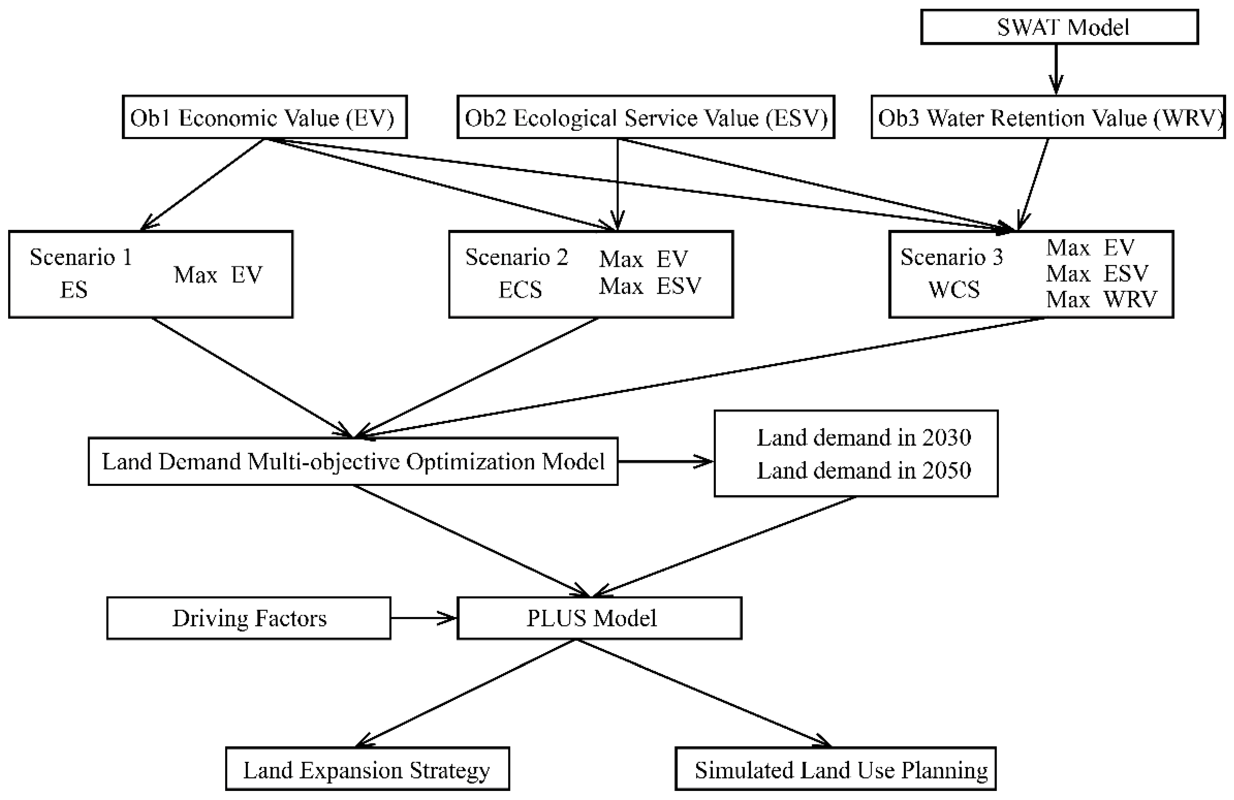 Ijerph 19 06610 g001 550
