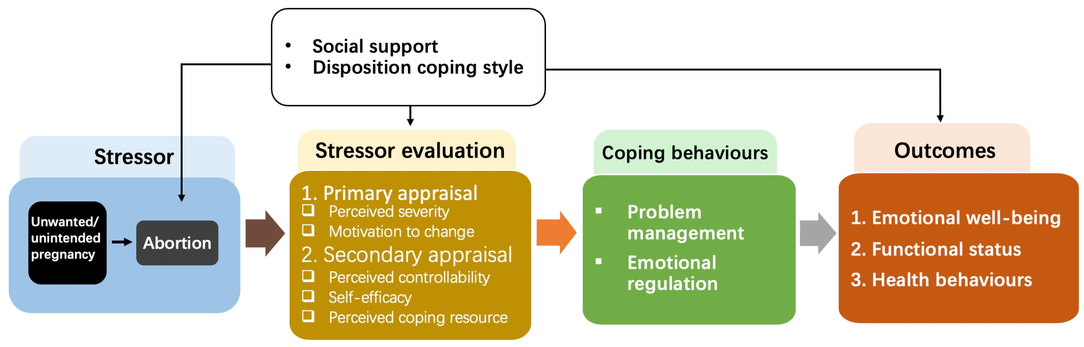 Ijerph 19 06611 g001 550