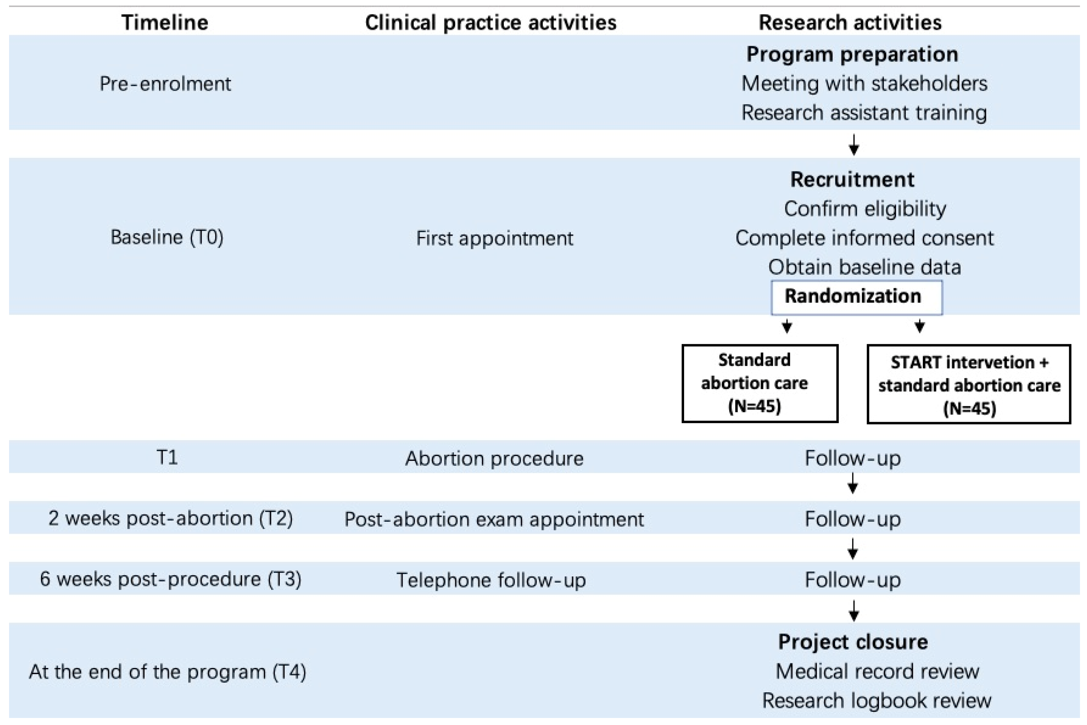 Ijerph 19 06611 g002 550