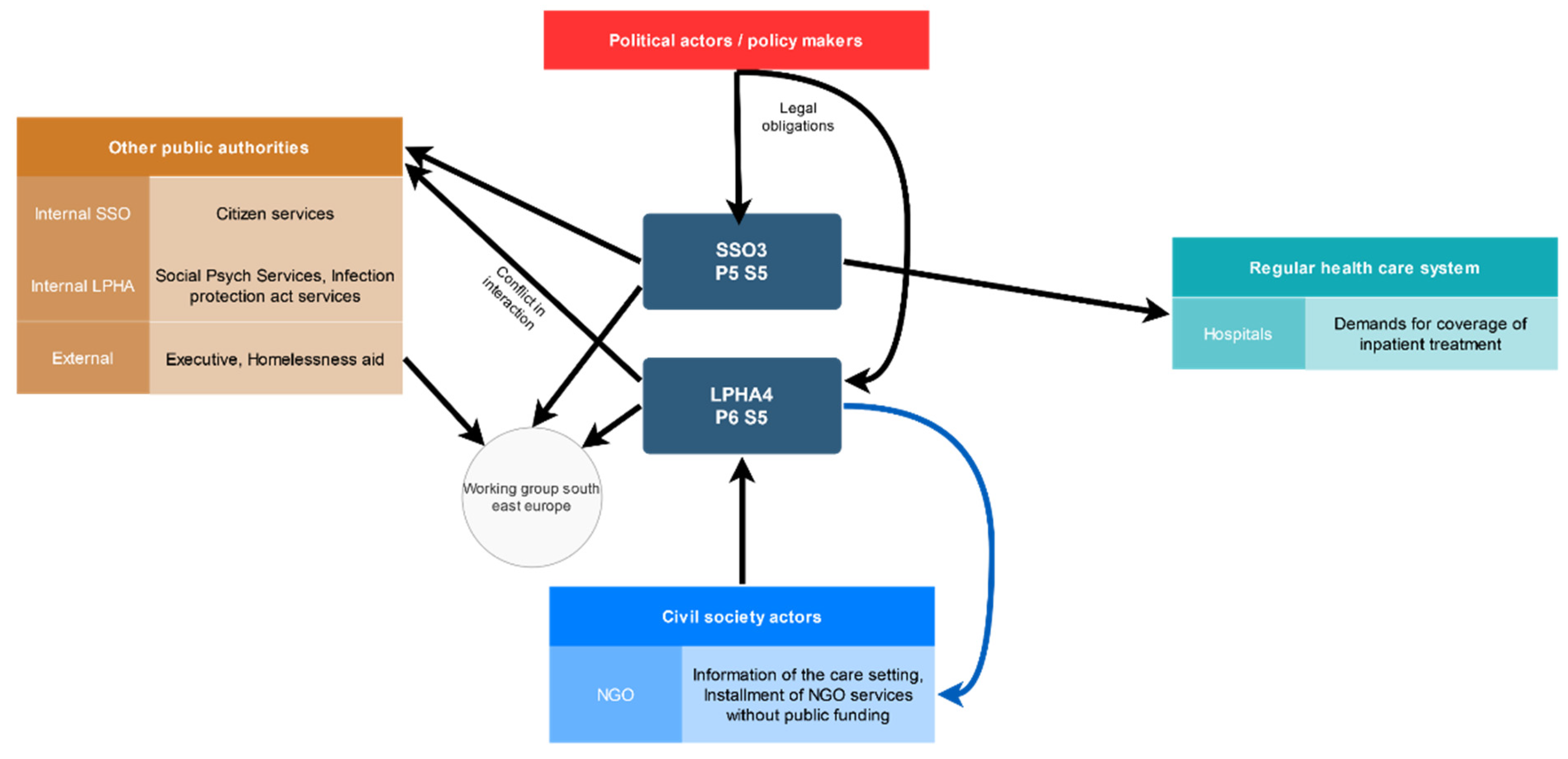 Ijerph 19 06613 g002