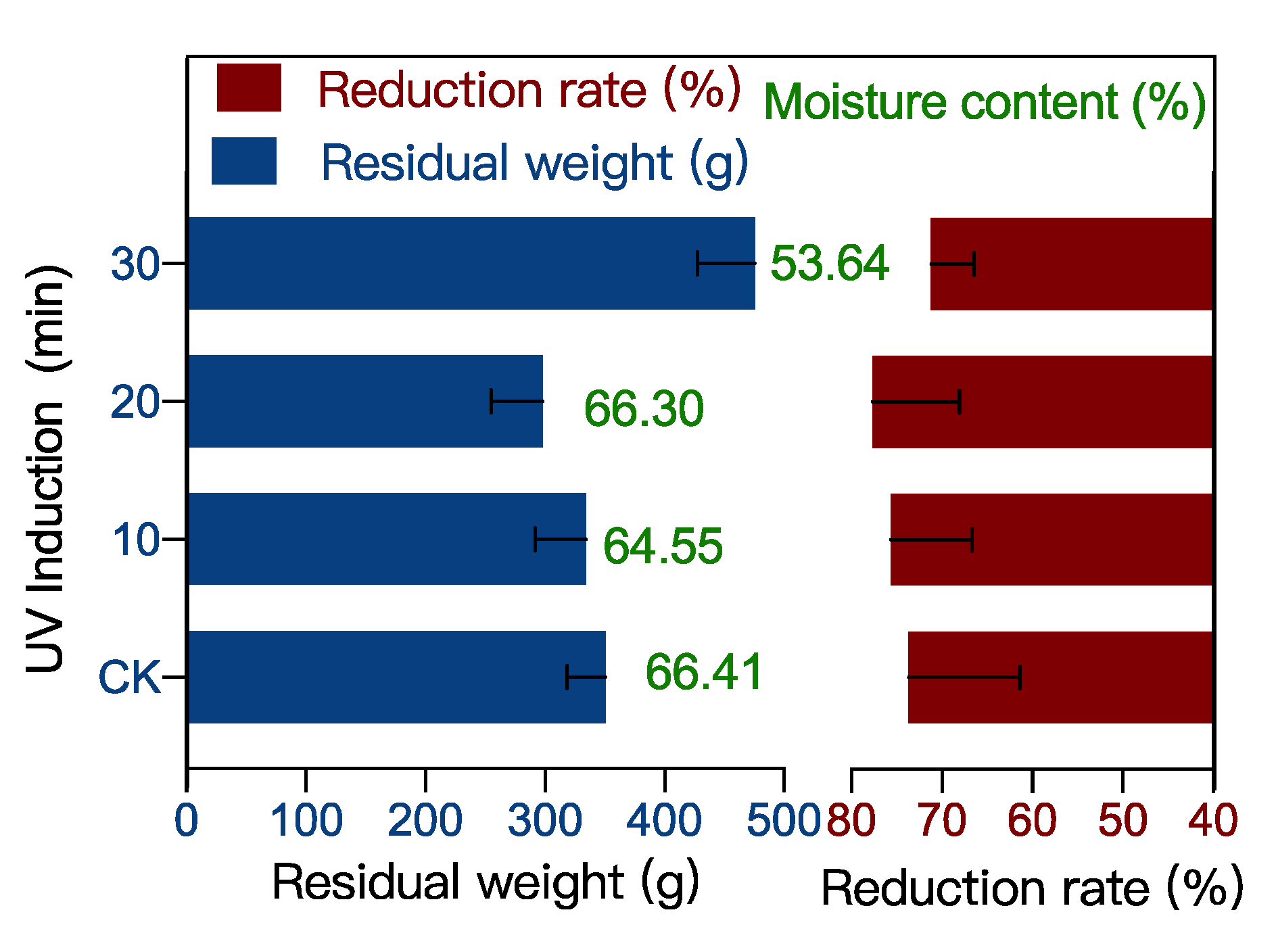 Ijerph 19 06614 g001 550