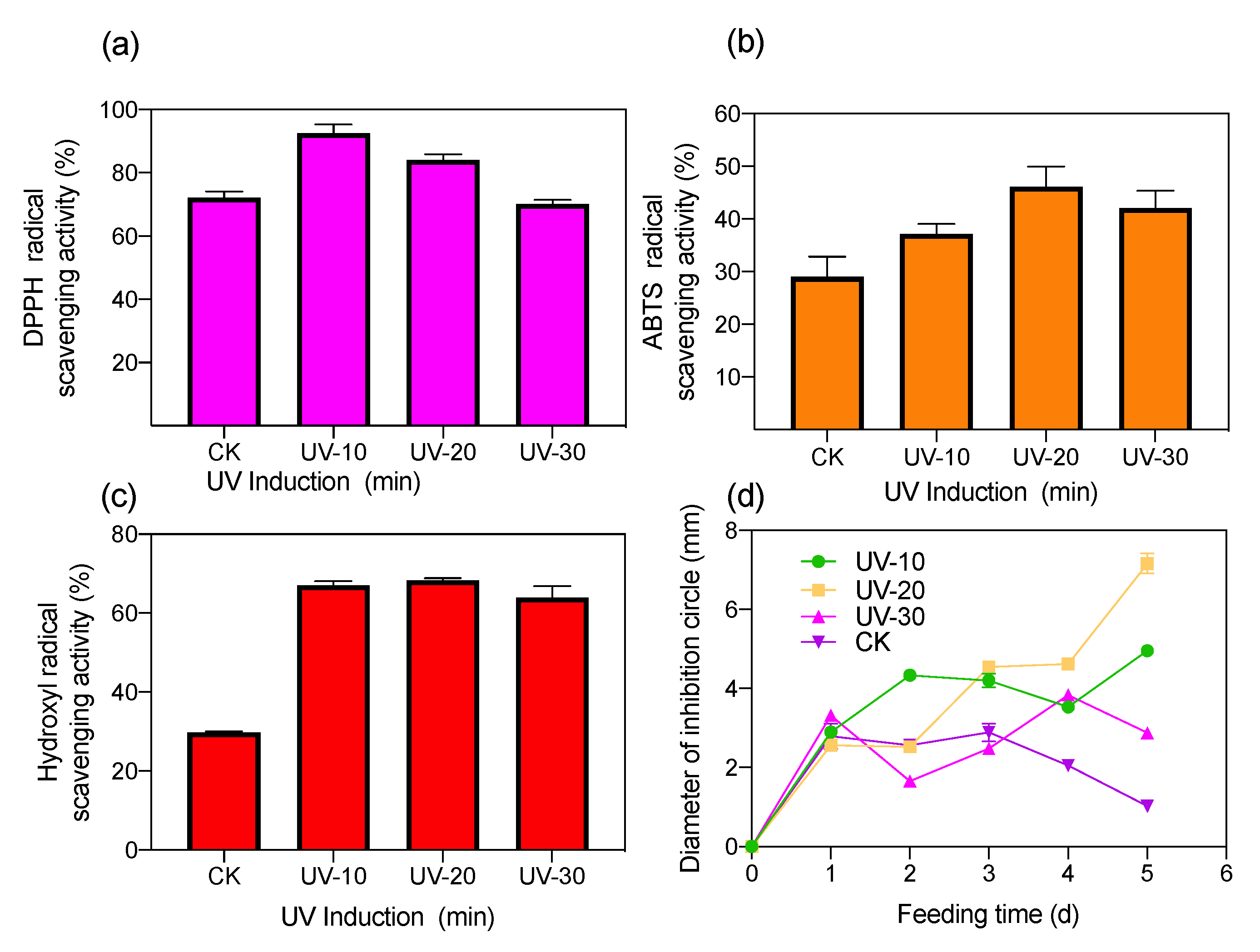 Ijerph 19 06614 g002 550