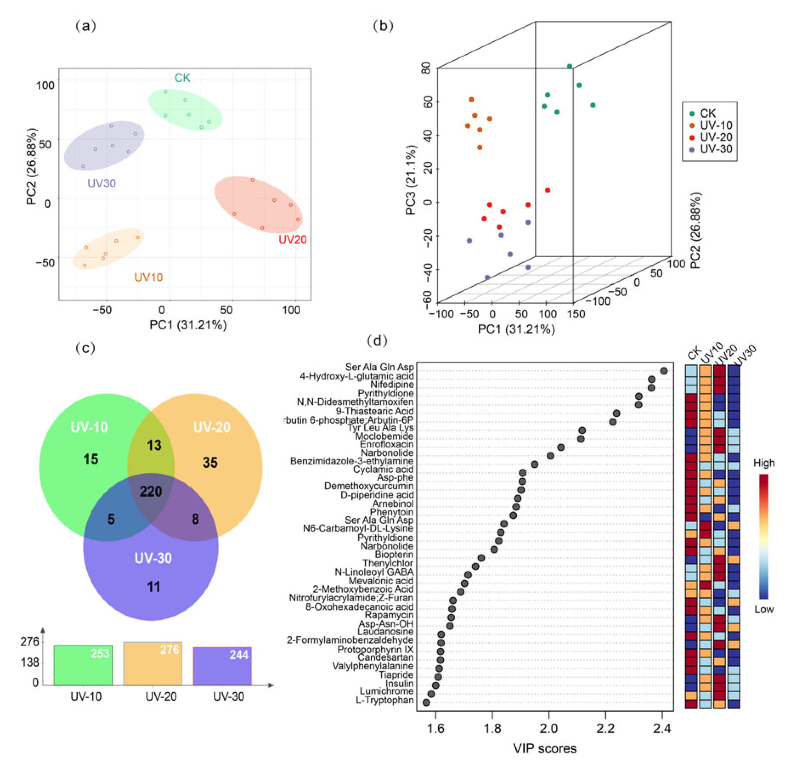 Ijerph 19 06614 g003 550