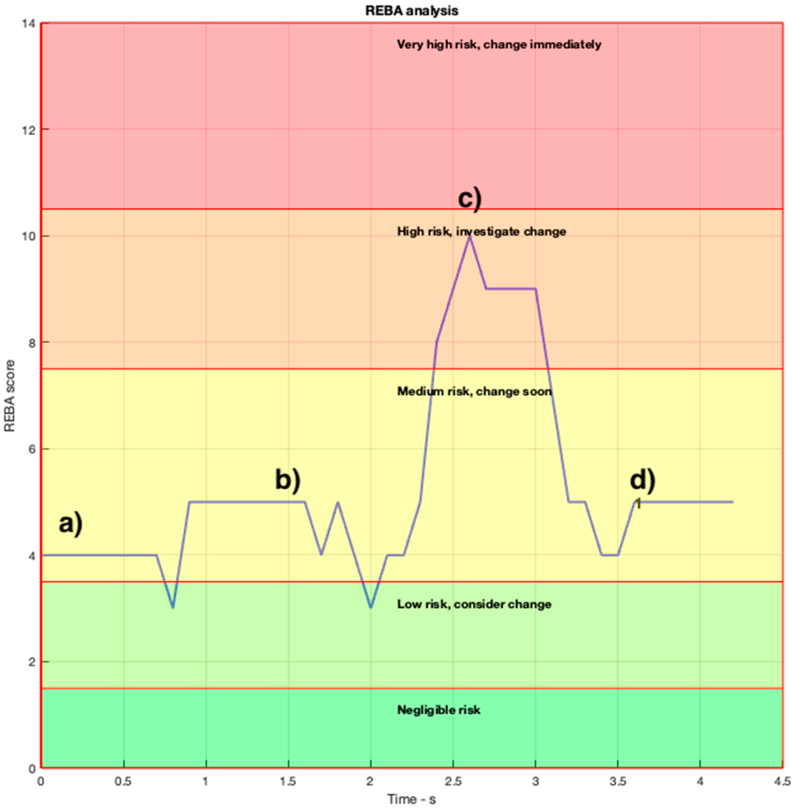 Ijerph 19 06615 g007 550