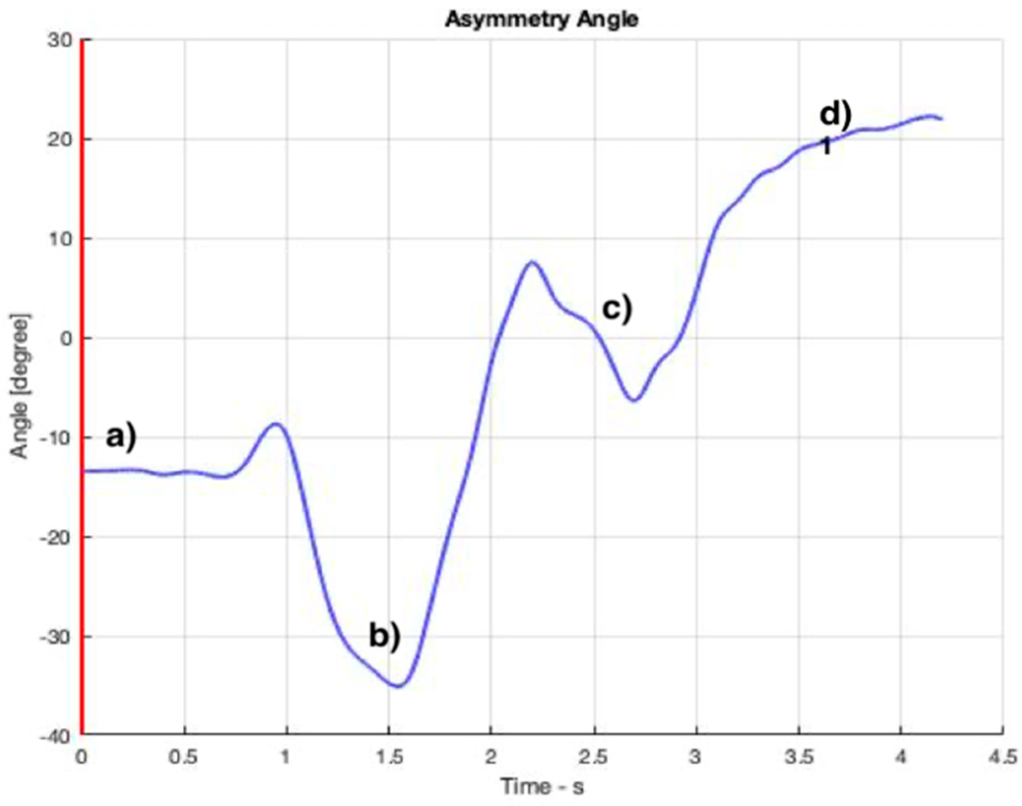 Ijerph 19 06615 g008 550