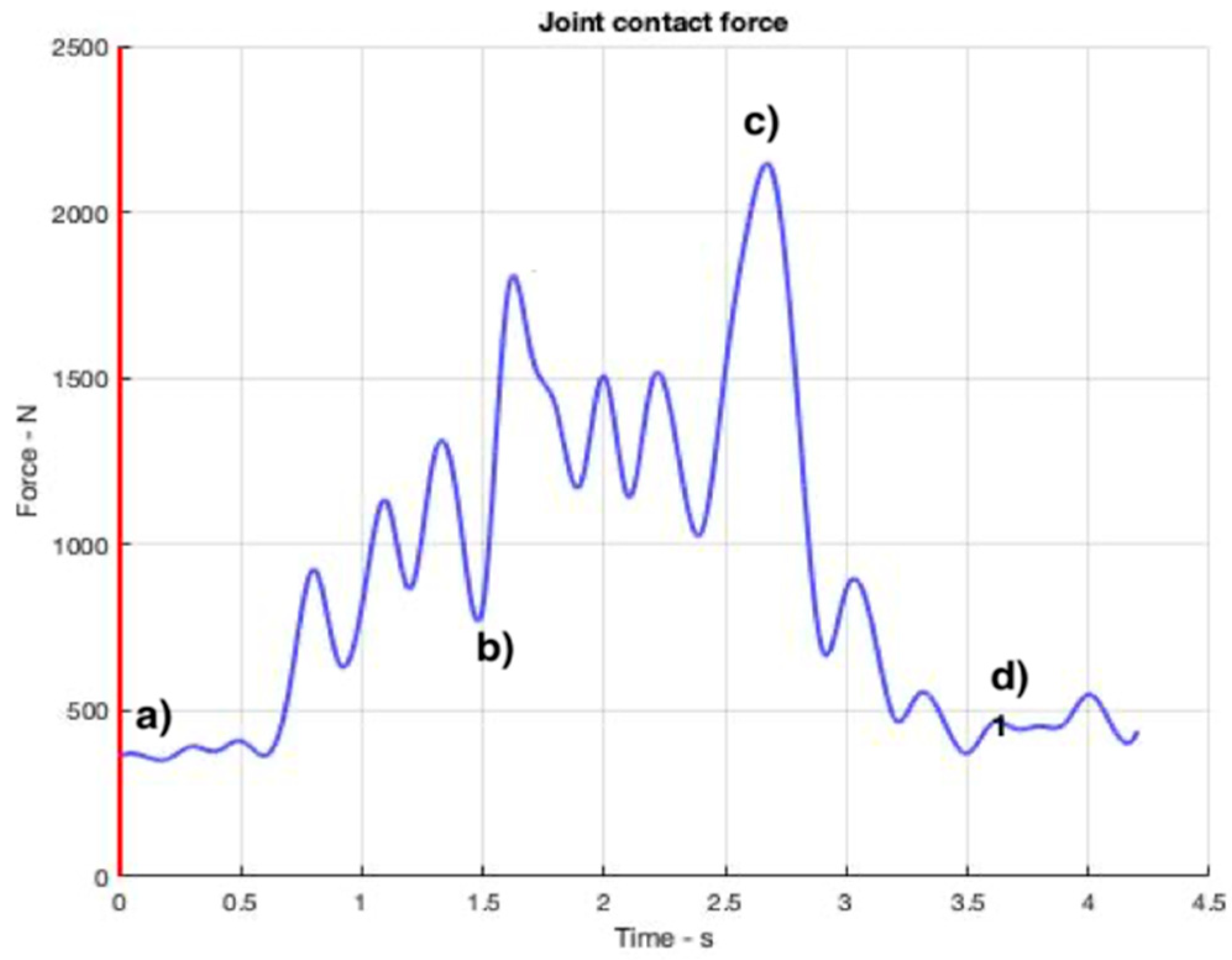 Ijerph 19 06615 g009 550