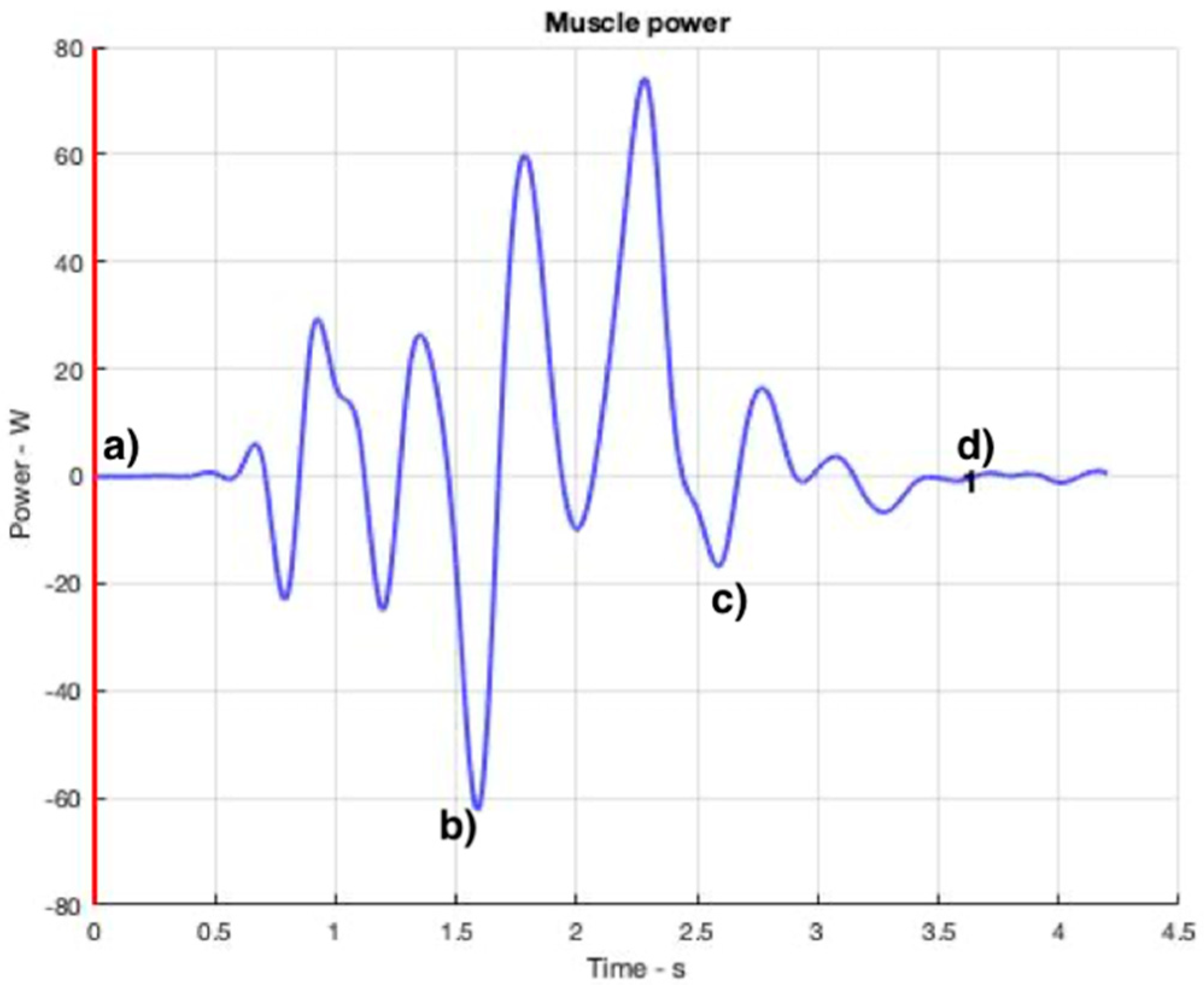 Ijerph 19 06615 g011 550