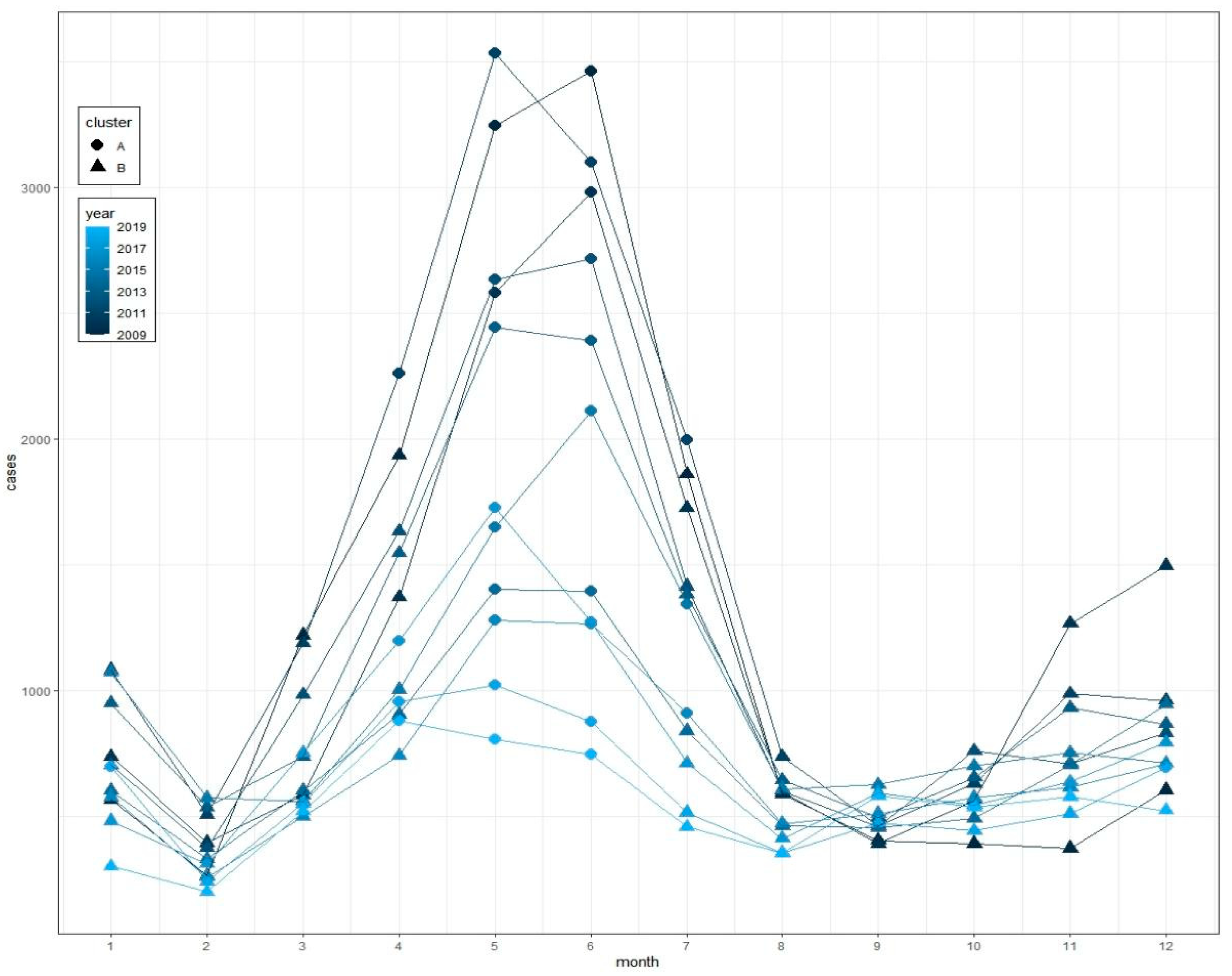 Ijerph 19 06625 g001