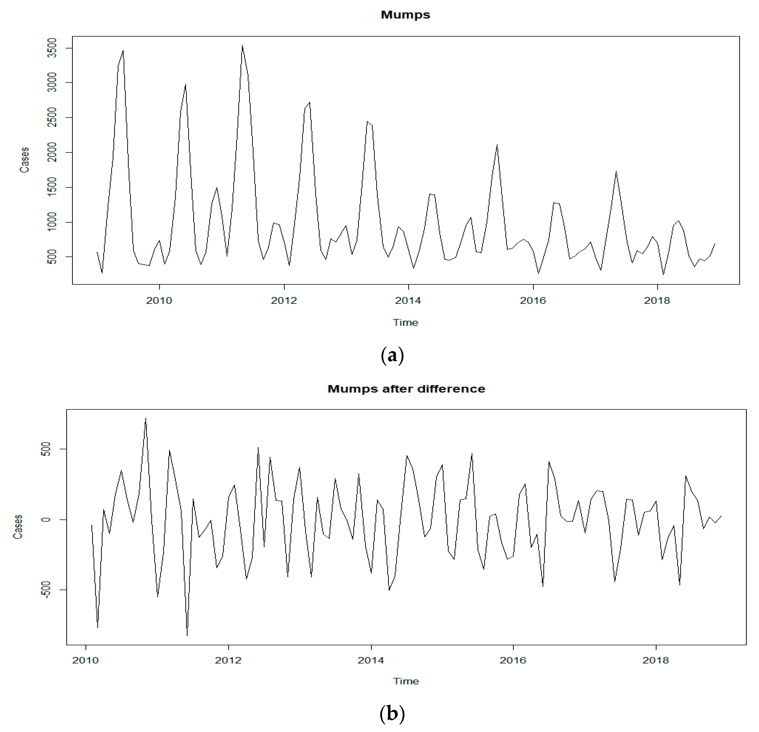 Ijerph 19 06625 g002