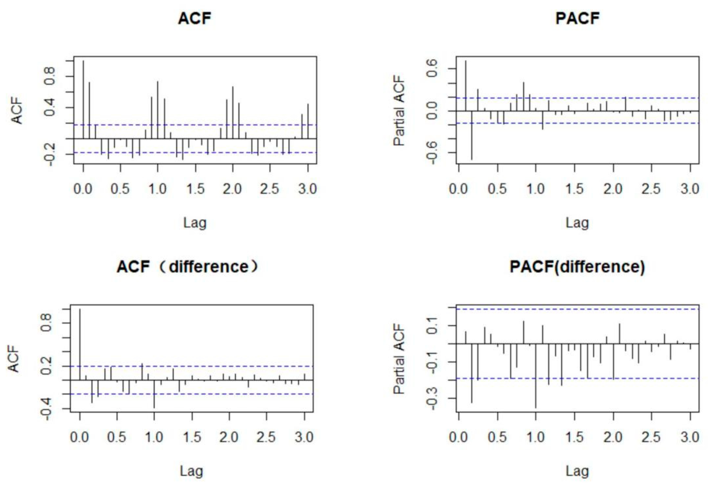 Ijerph 19 06625 g003