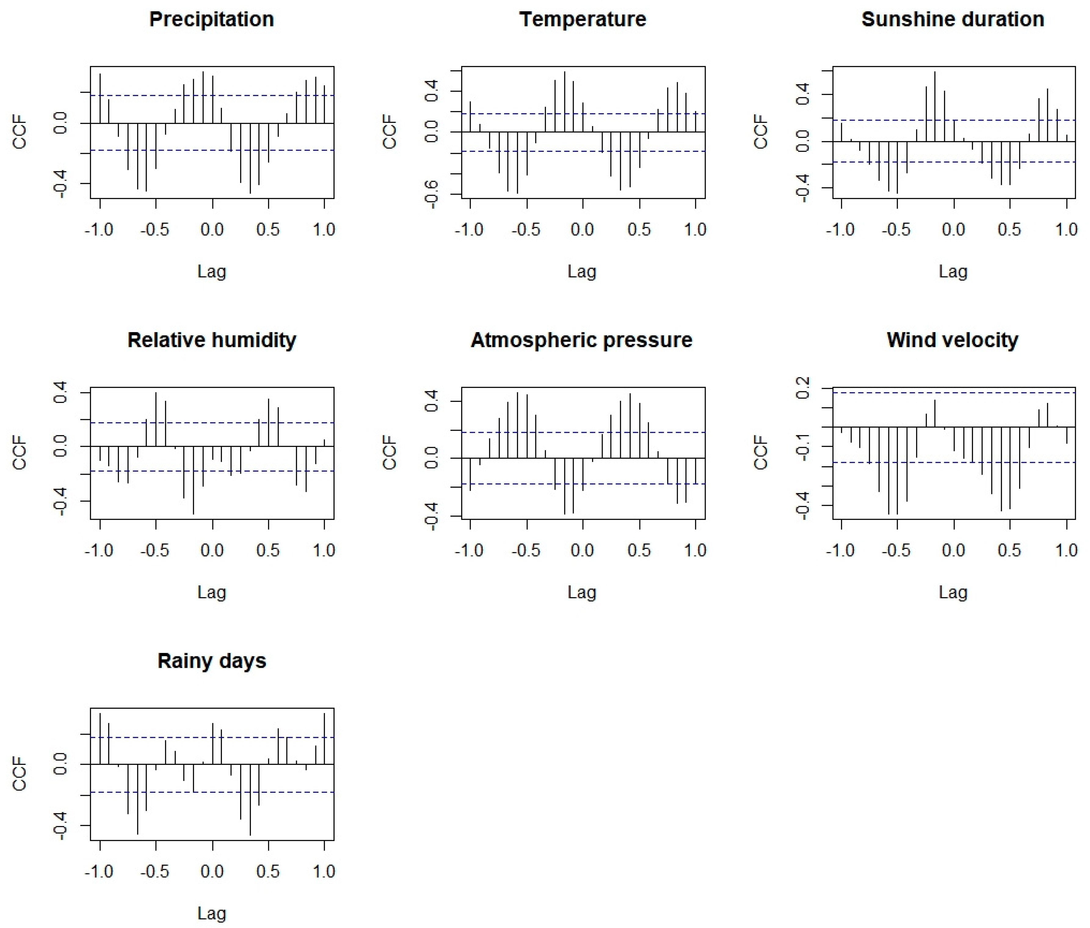 Ijerph 19 06625 g004