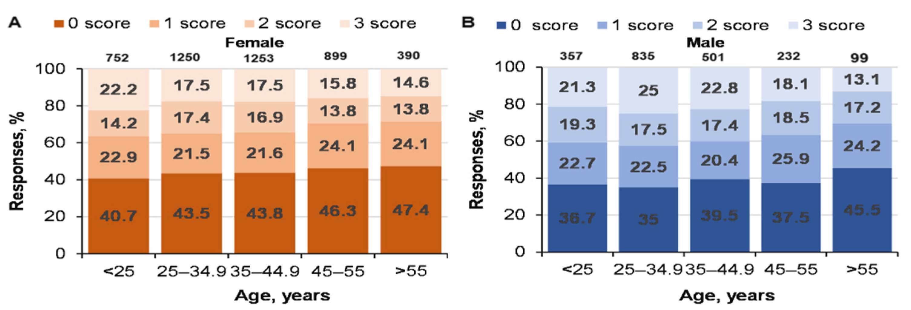 Ijerph 19 06631 g001 550