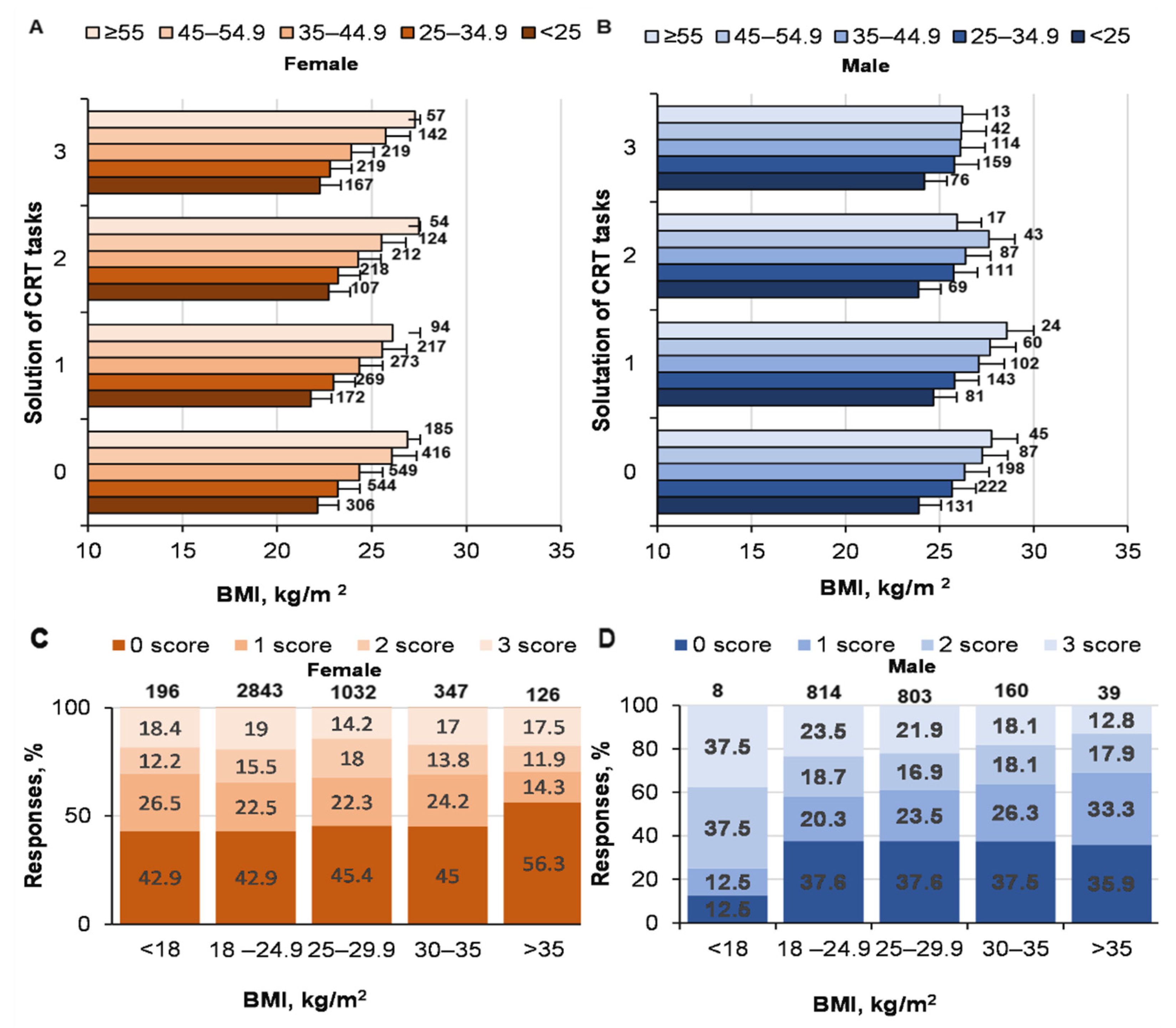 Ijerph 19 06631 g002 550