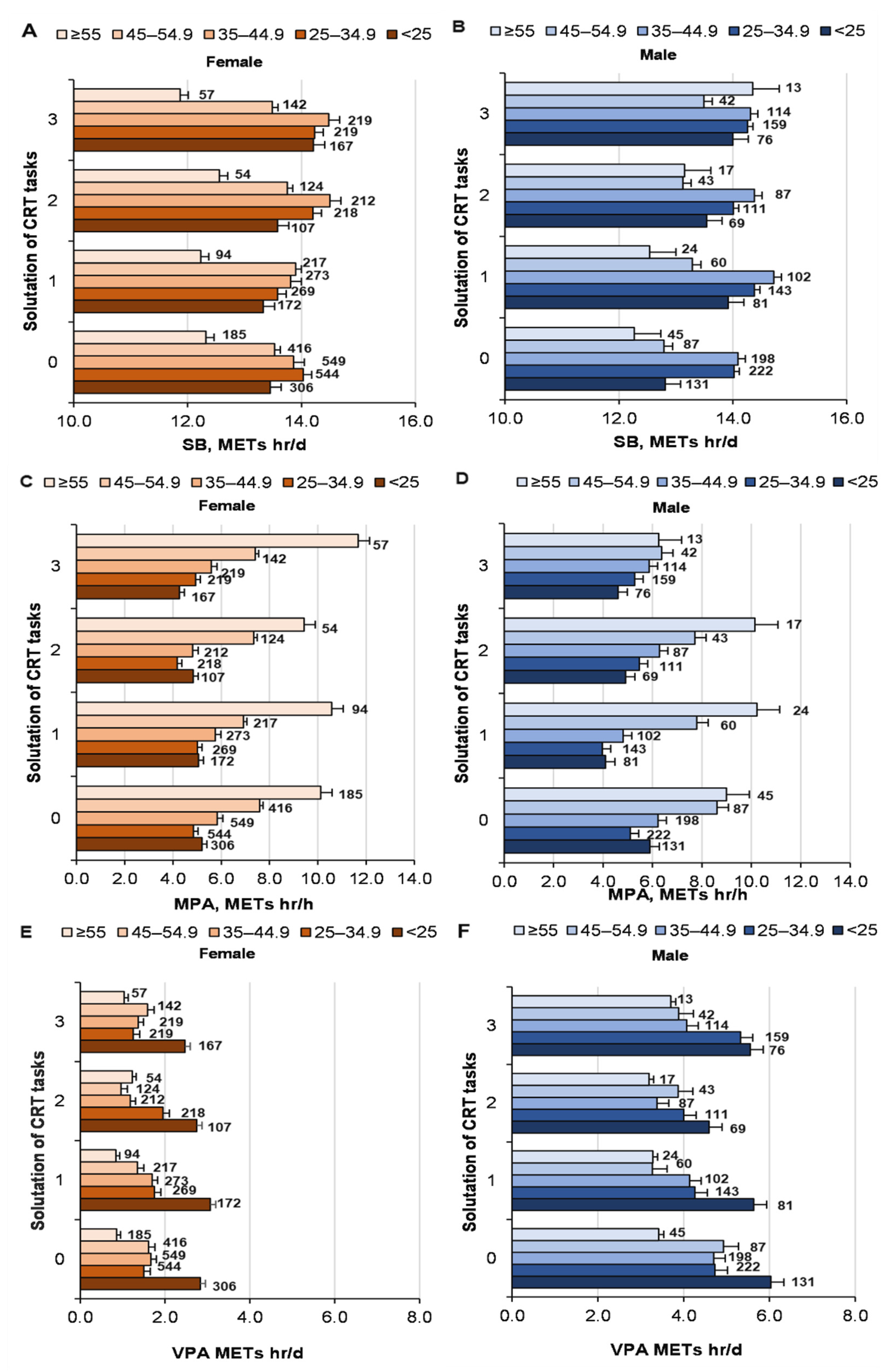 Ijerph 19 06631 g003 550