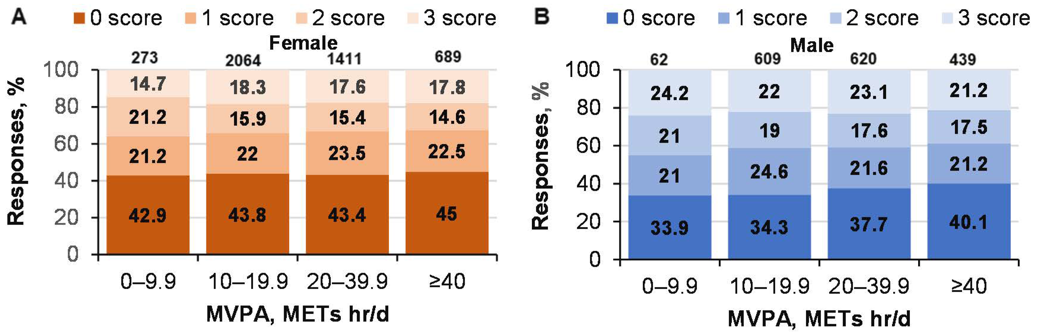 Ijerph 19 06631 g004 550