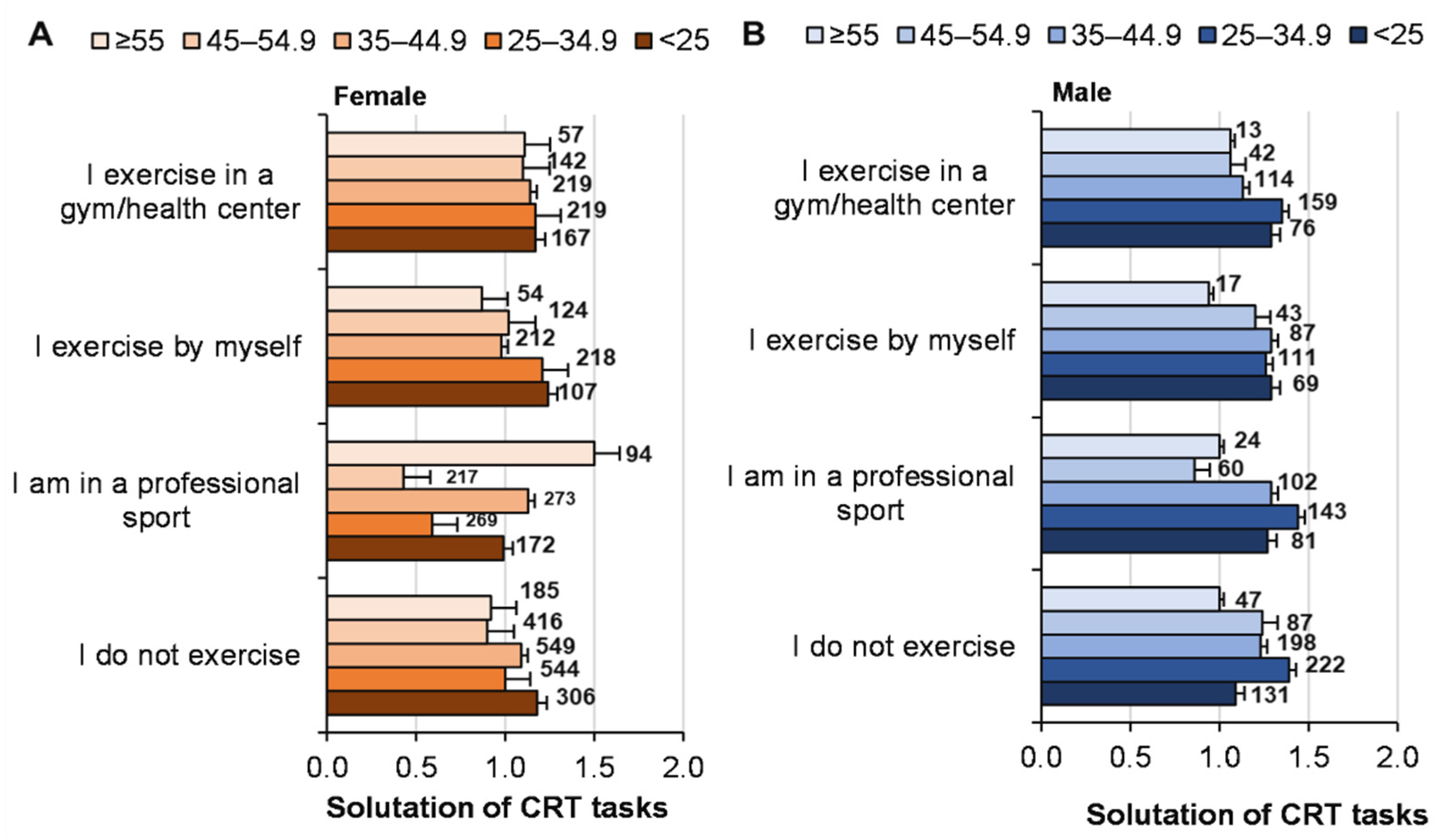 Ijerph 19 06631 g006 550