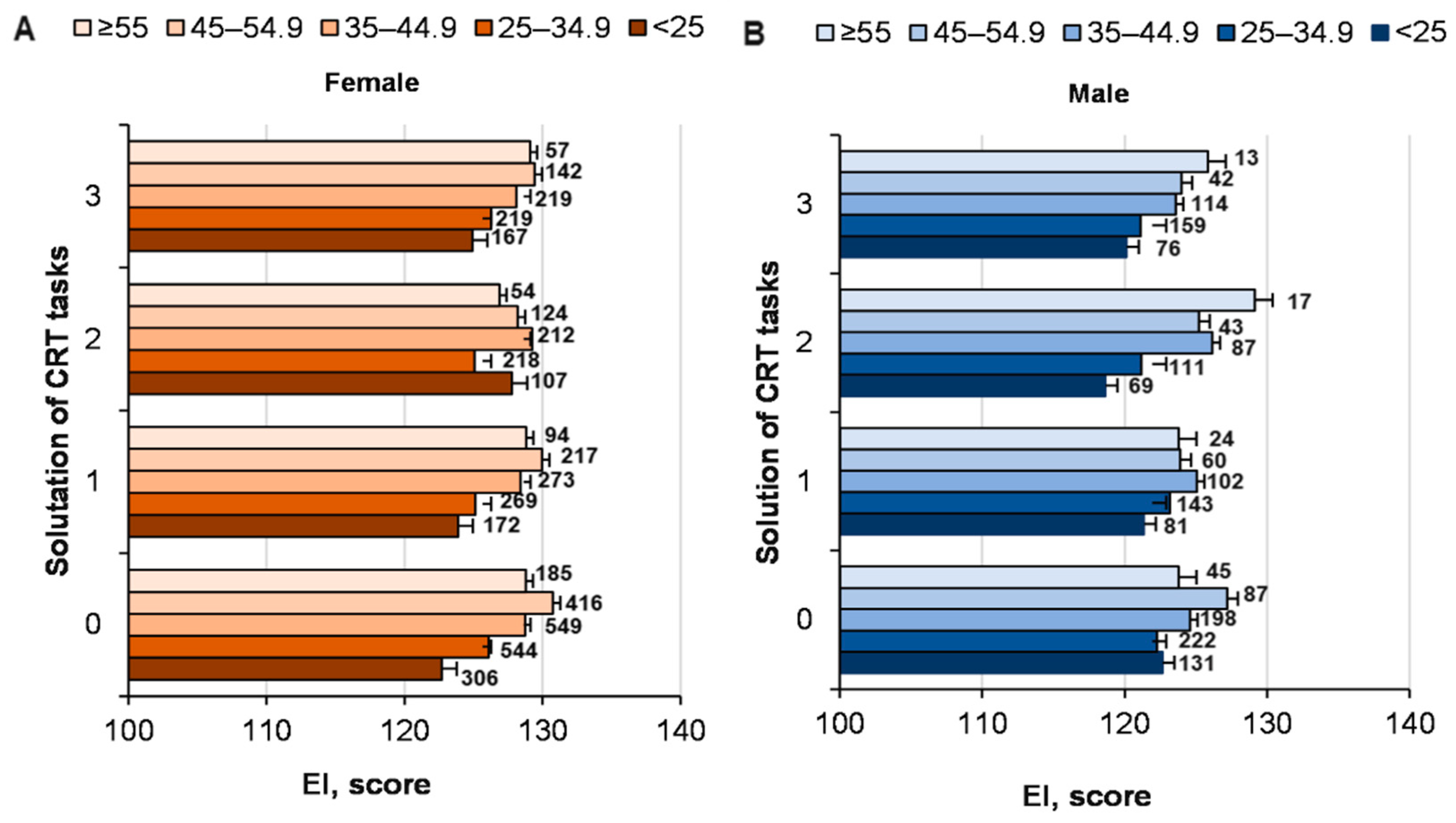 Ijerph 19 06631 g007 550