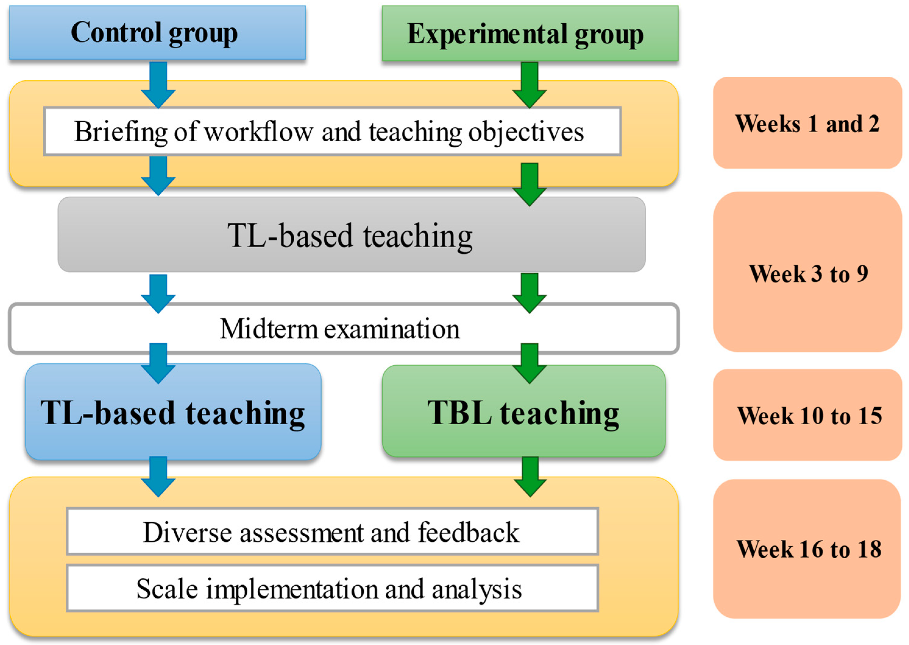 Ijerph 19 06632 g001