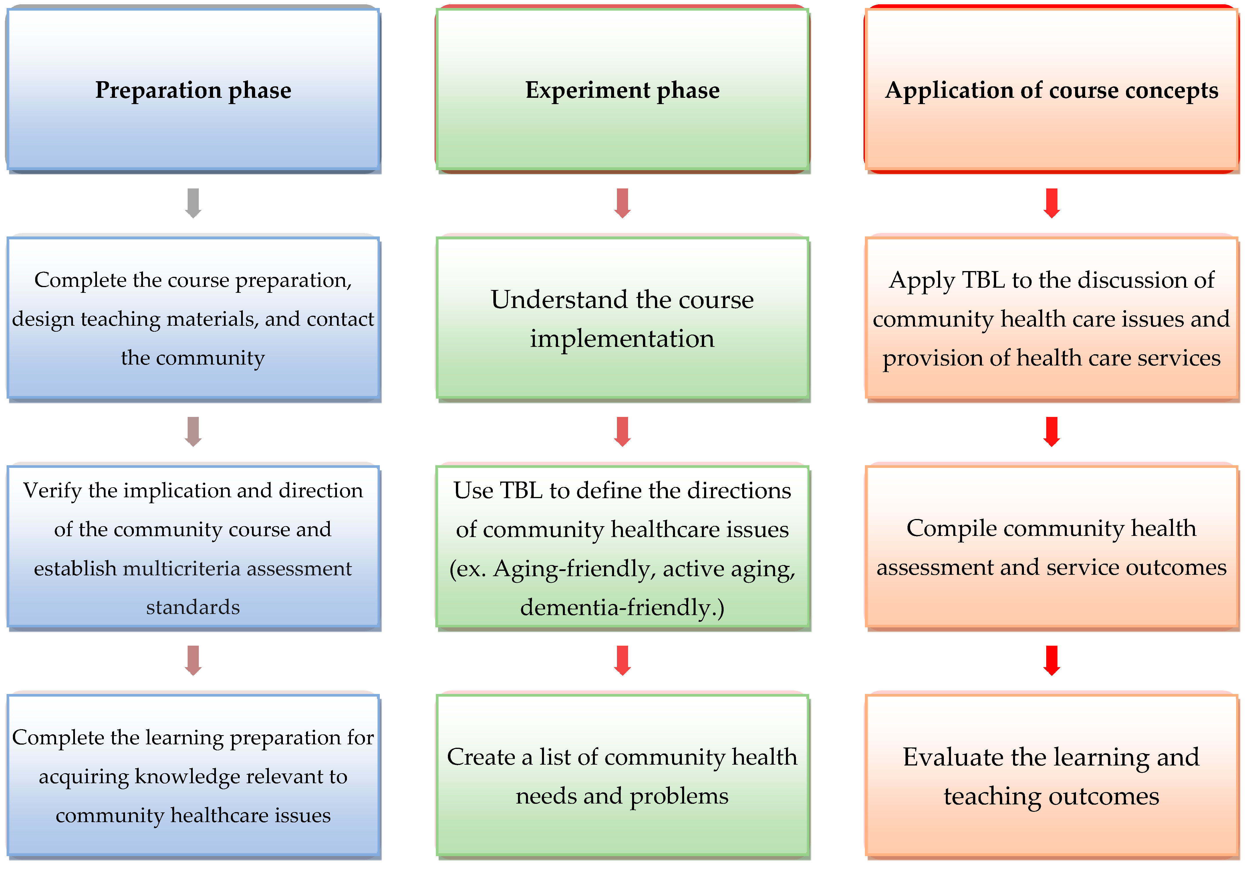 Ijerph 19 06632 g002