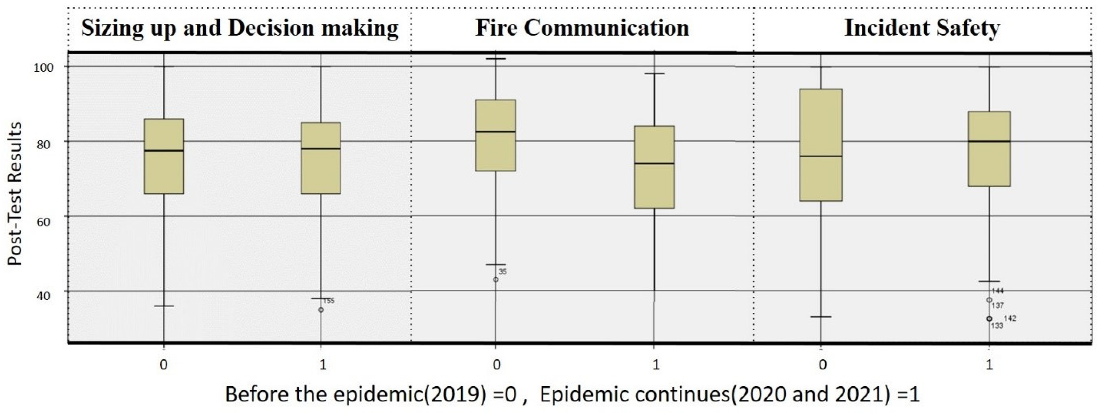 Ijerph 19 06633 g010 550