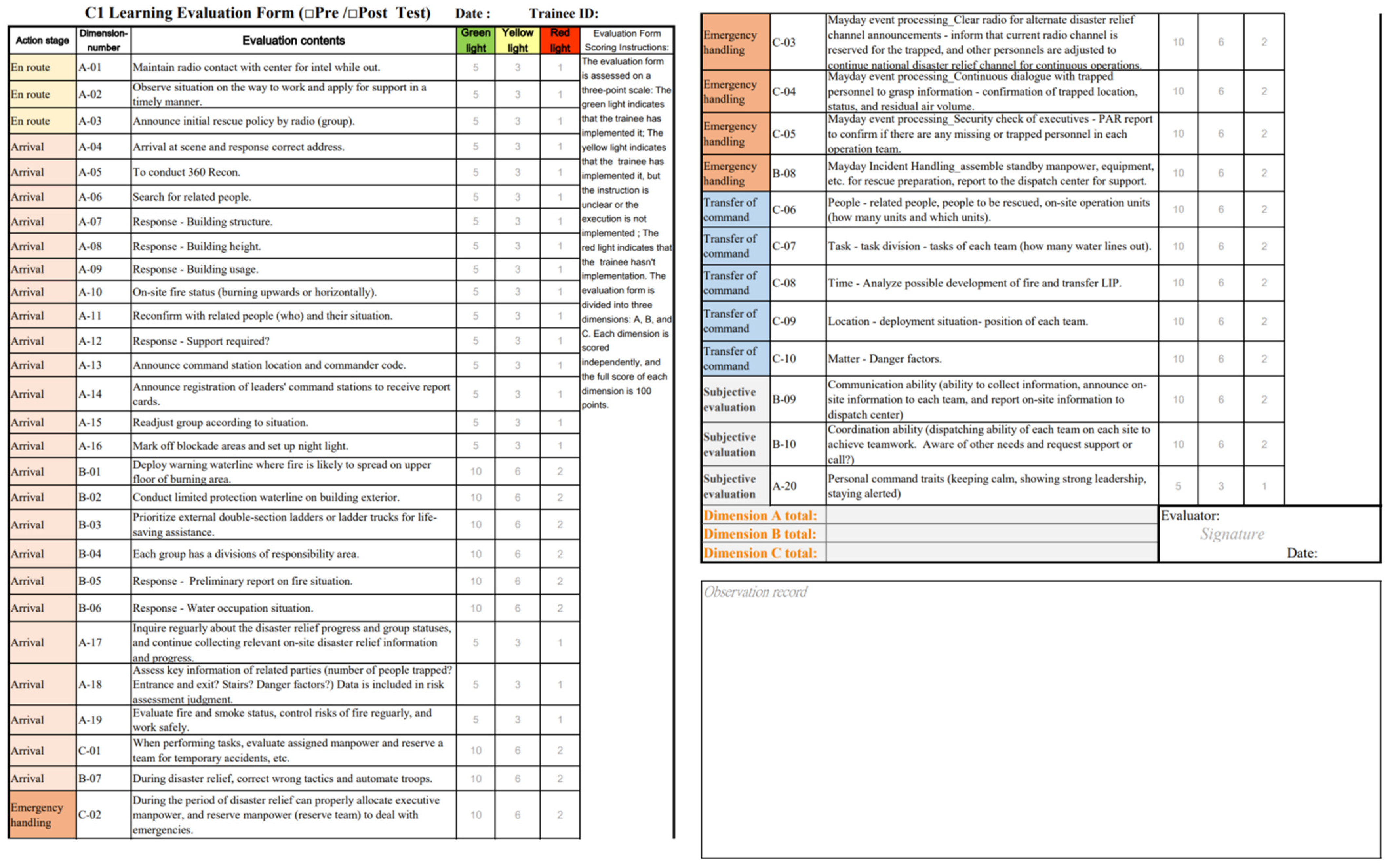 Ijerph 19 06633 g0a1 550