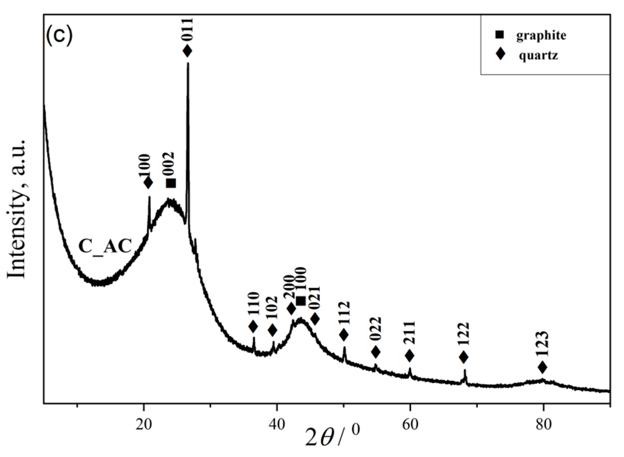 Ijerph 19 06639 g002b 550