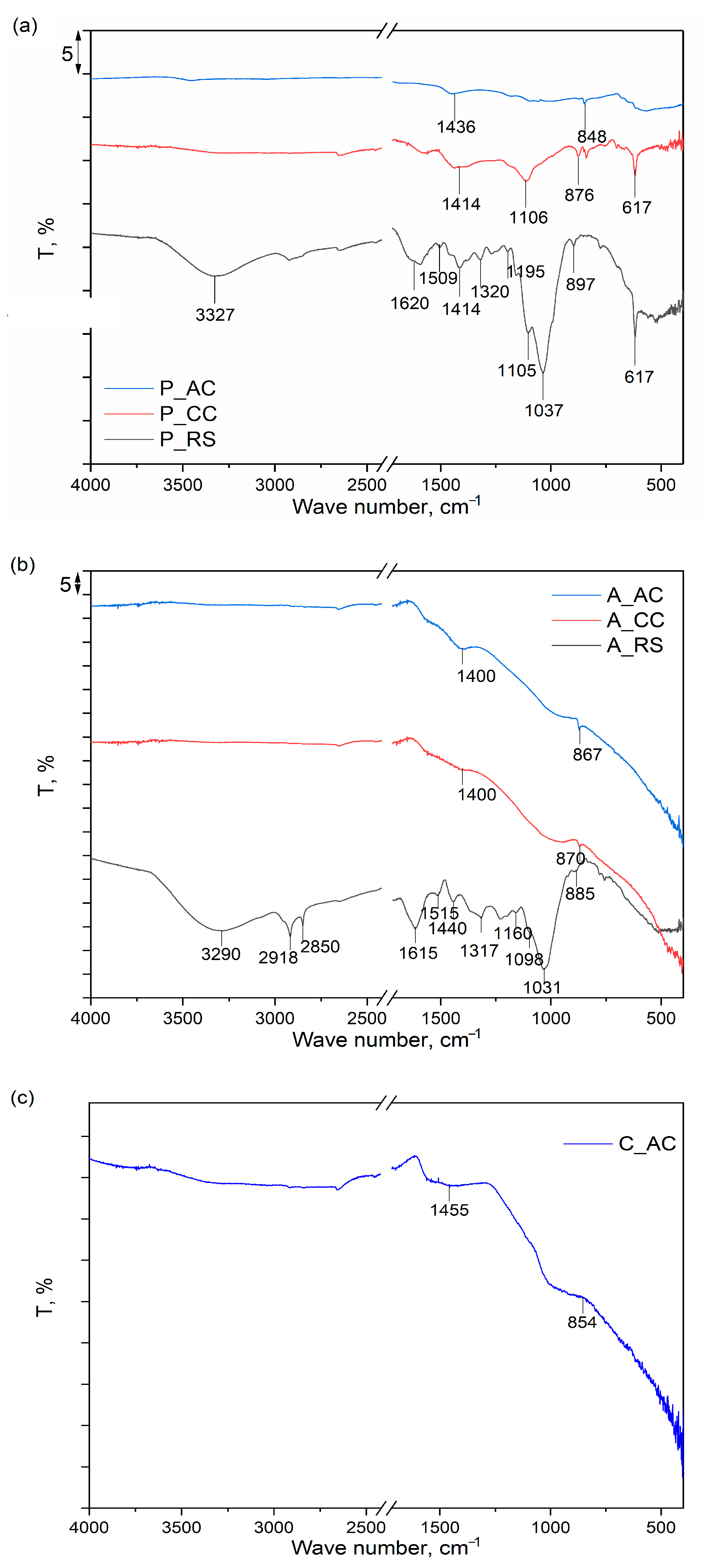 Ijerph 19 06639 g003 550