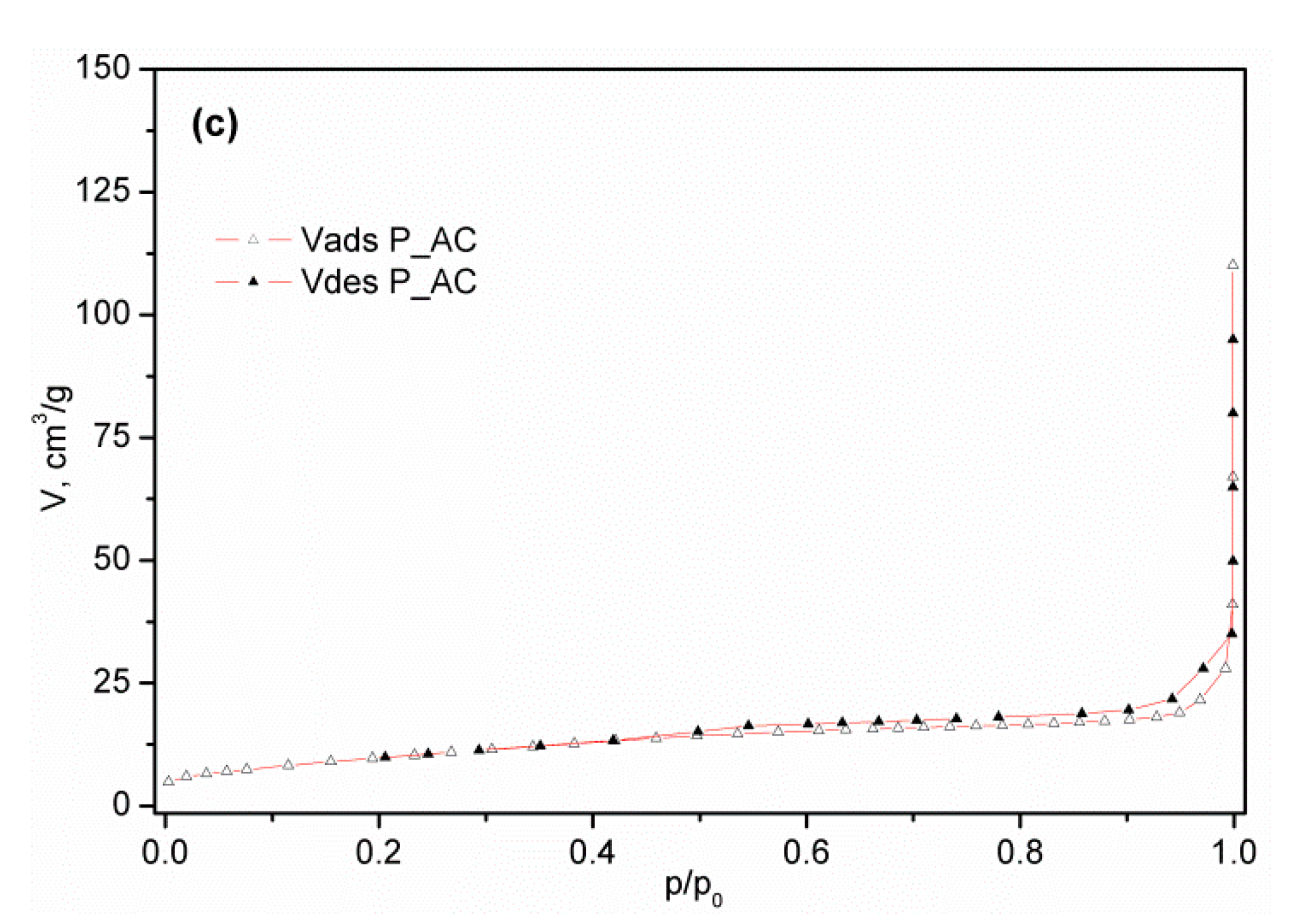 Ijerph 19 06639 g004b 550