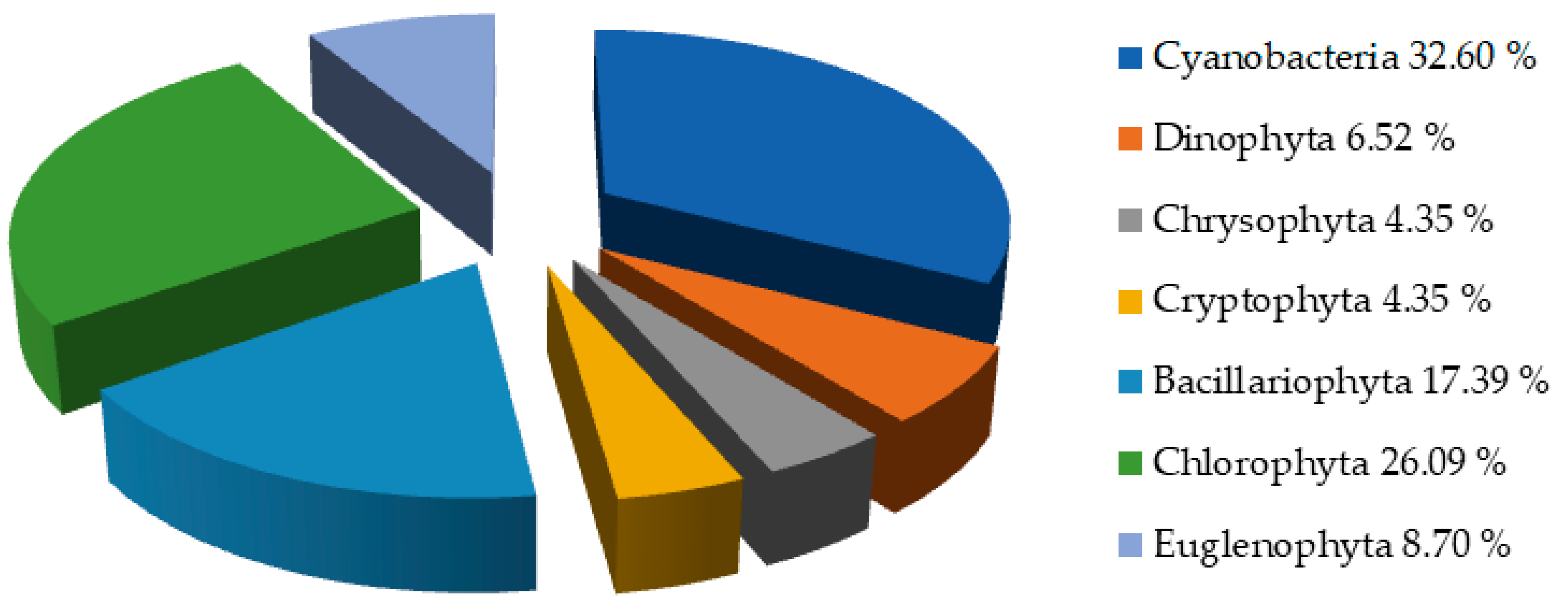 Ijerph 19 06639 g008 550