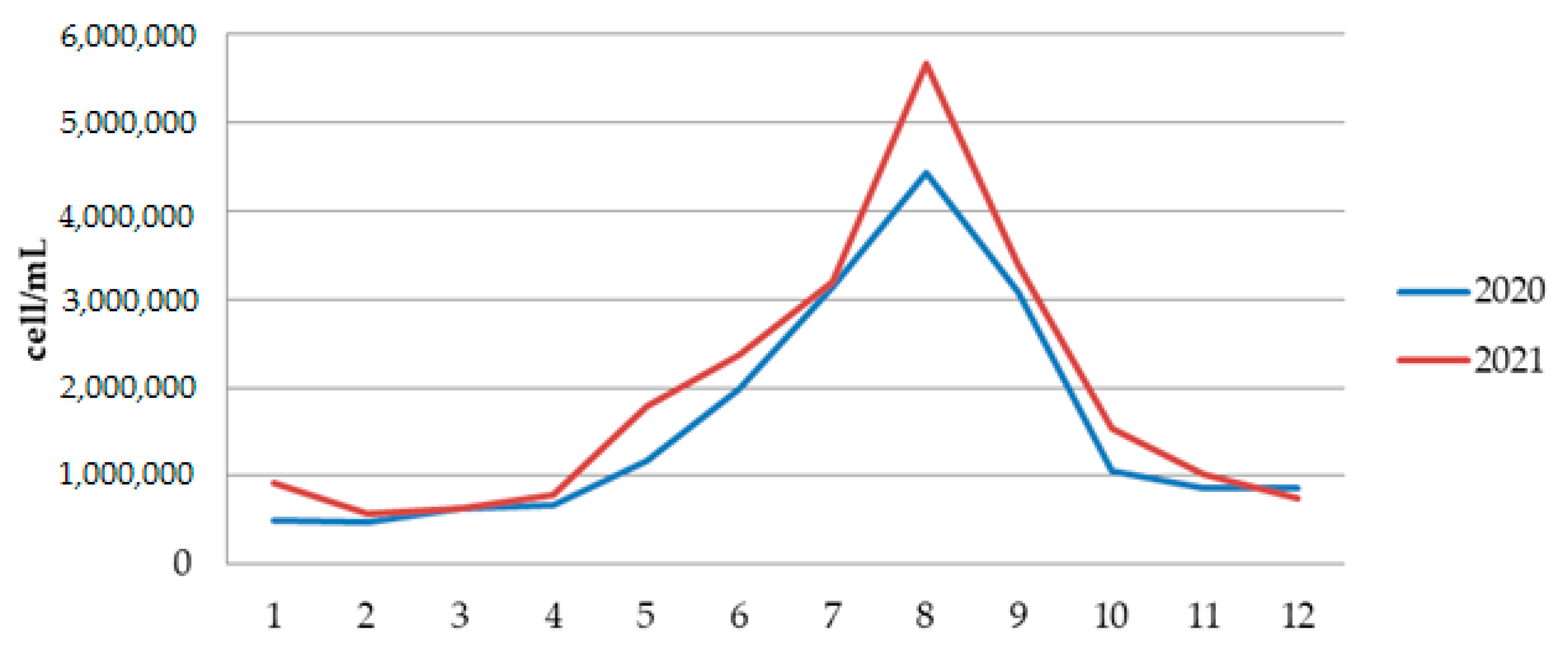 Ijerph 19 06639 g009 550