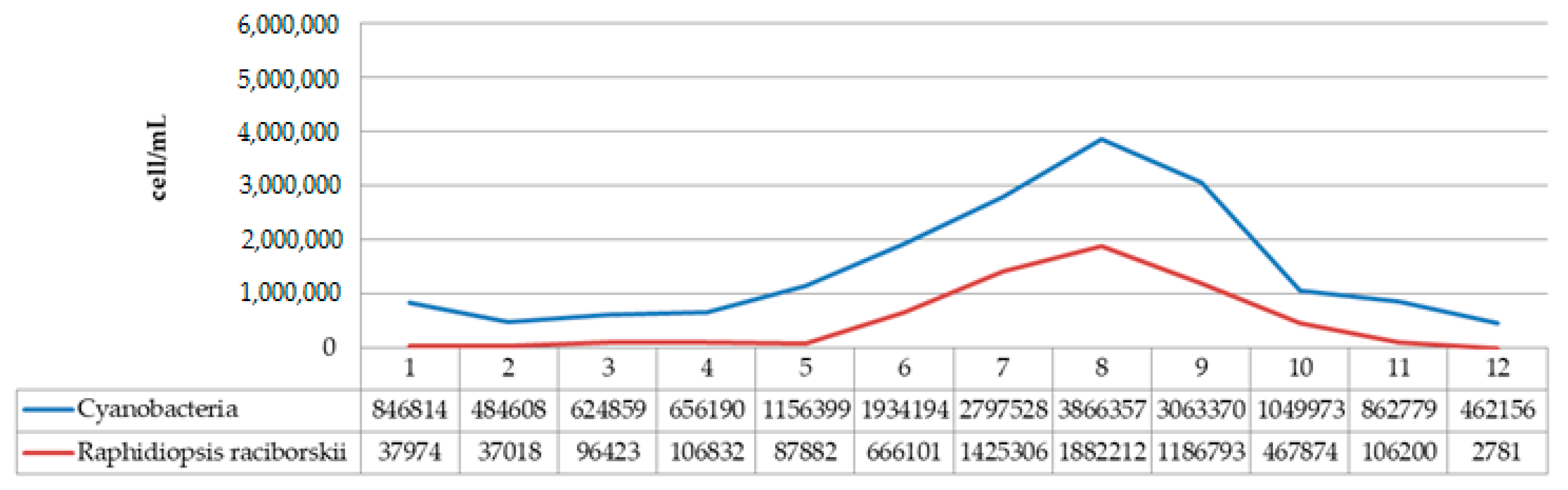 Ijerph 19 06639 g011 550