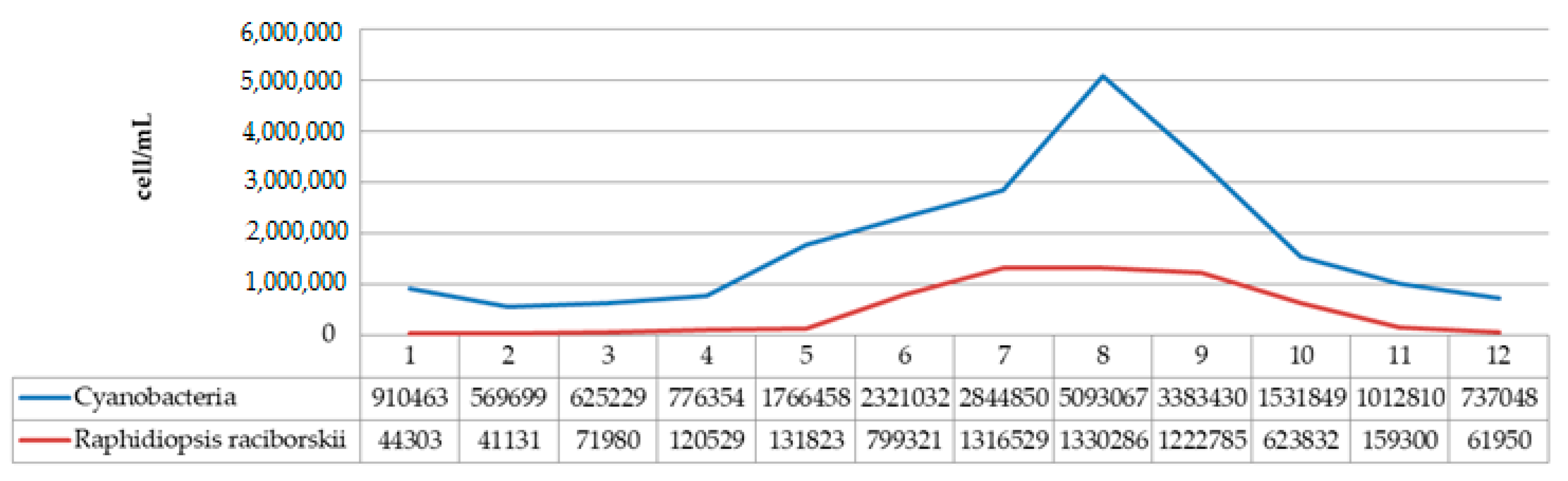 Ijerph 19 06639 g012 550