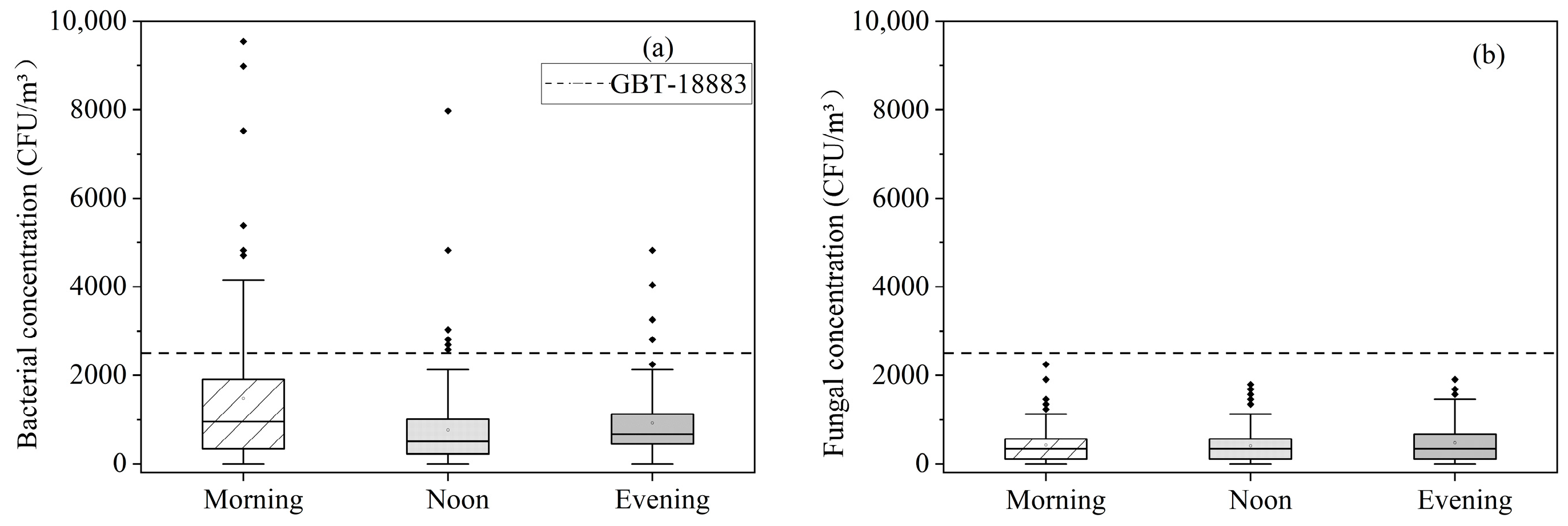 Ijerph 19 06642 g003