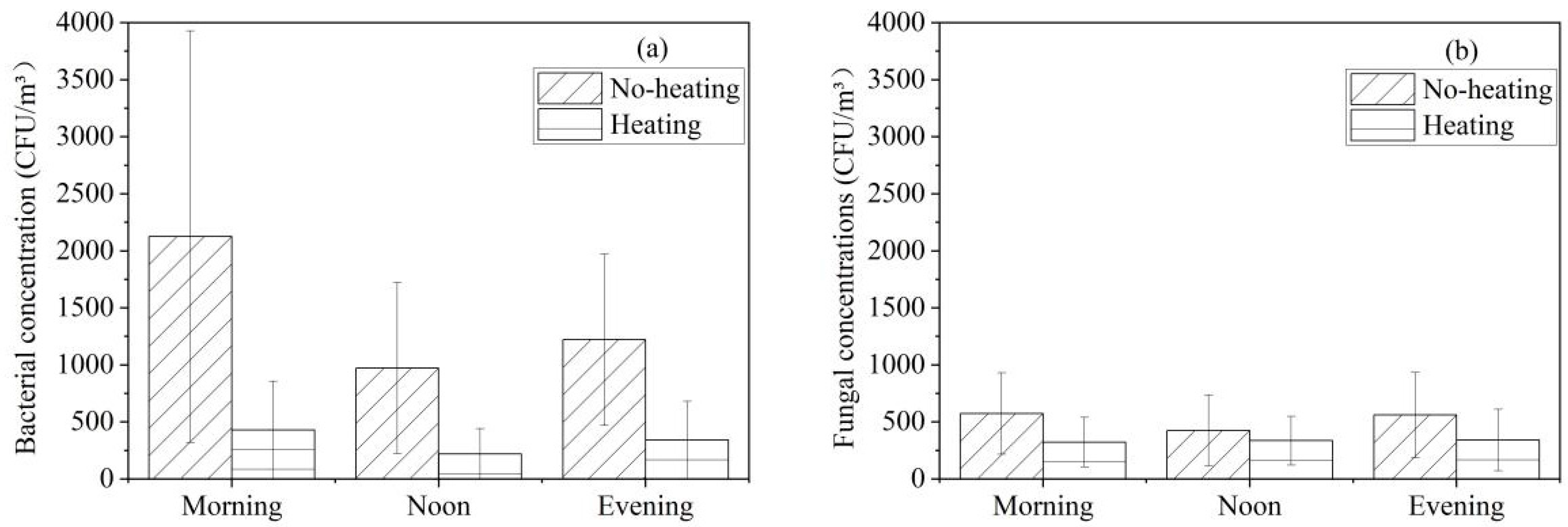 Ijerph 19 06642 g004