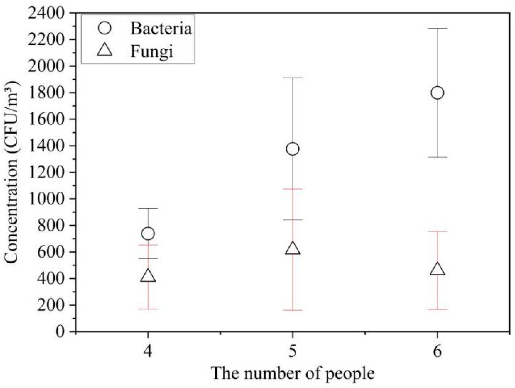 Ijerph 19 06642 g005