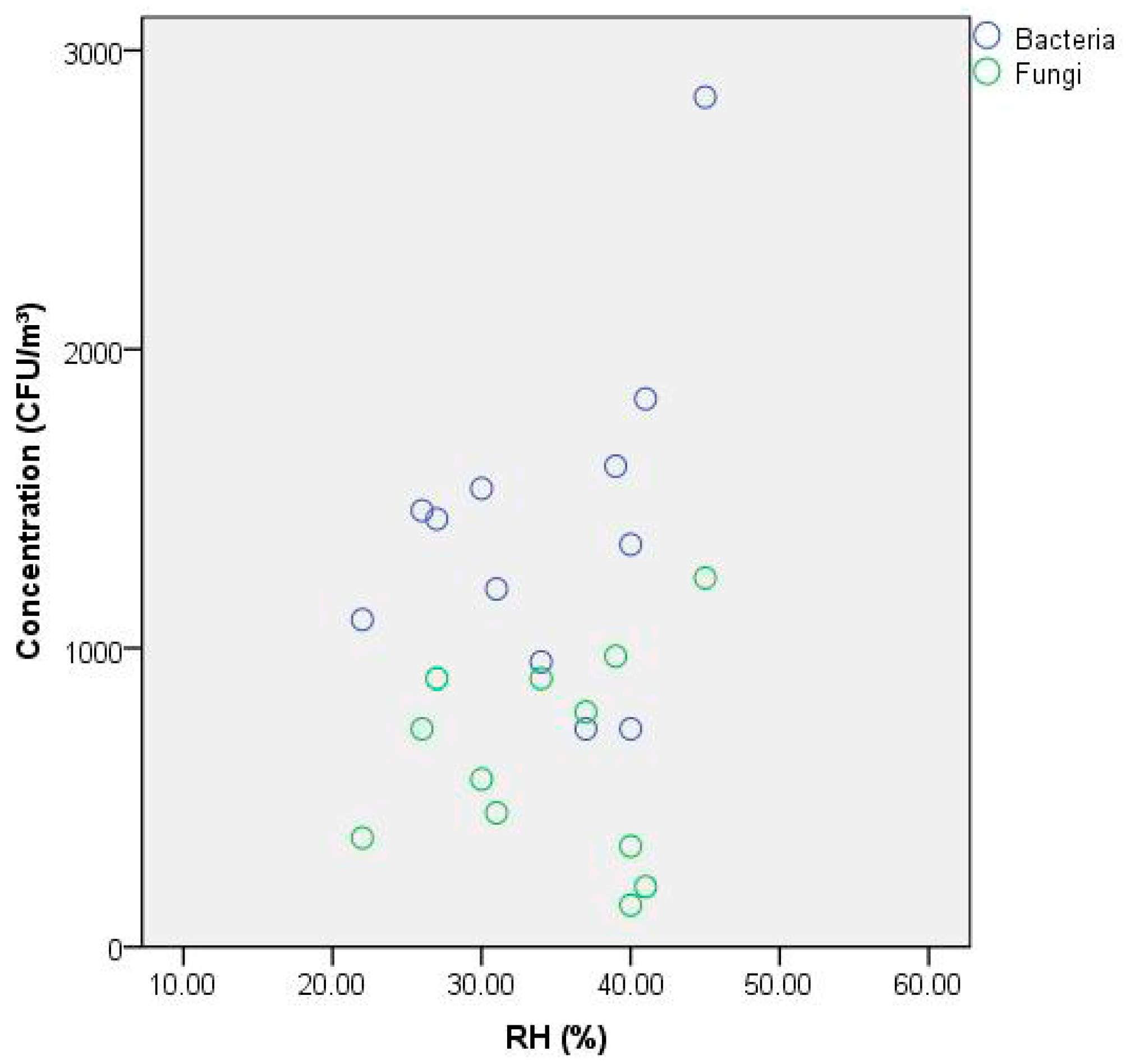 Ijerph 19 06642 g006