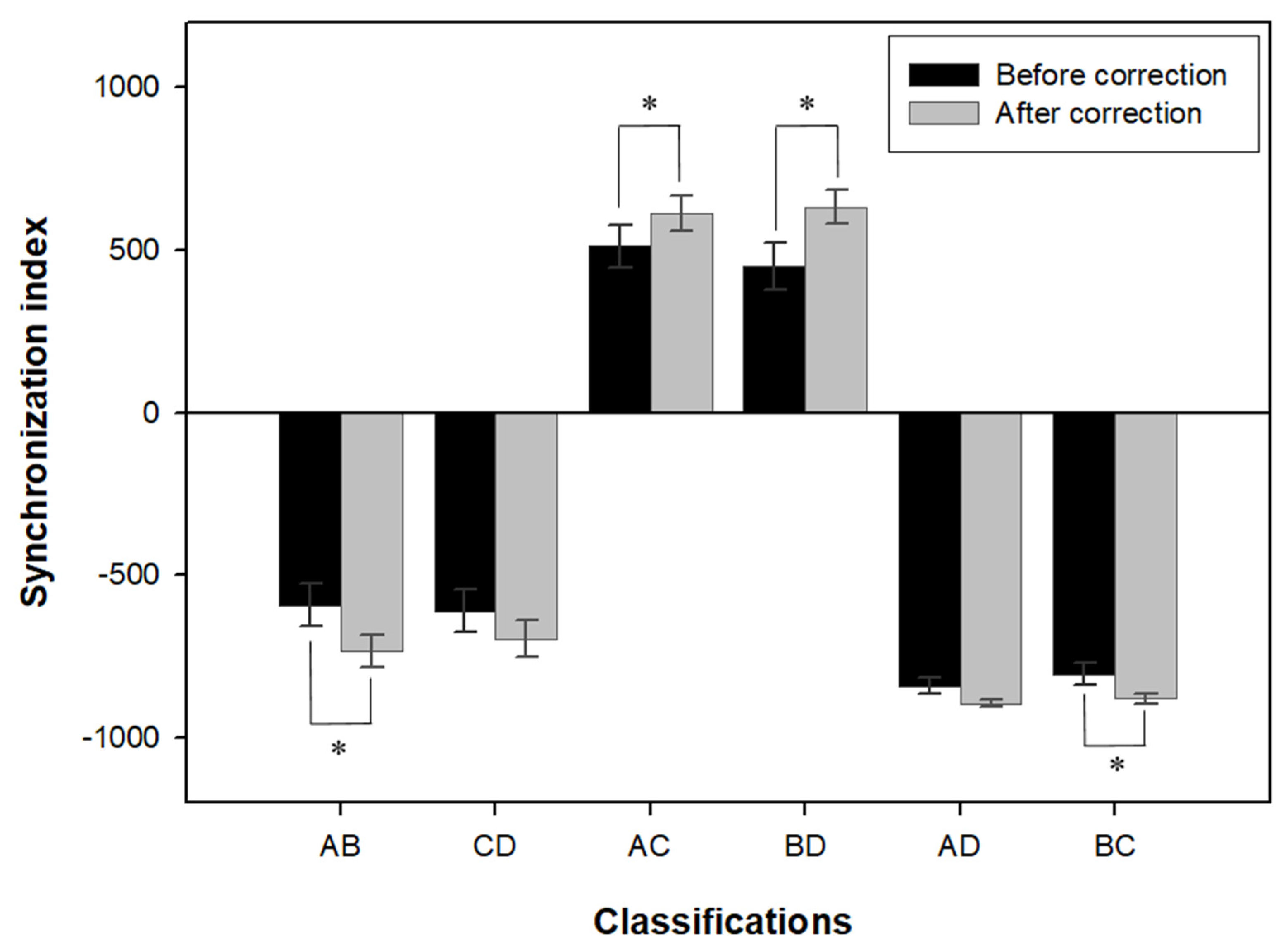 Ijerph 19 06643 g003