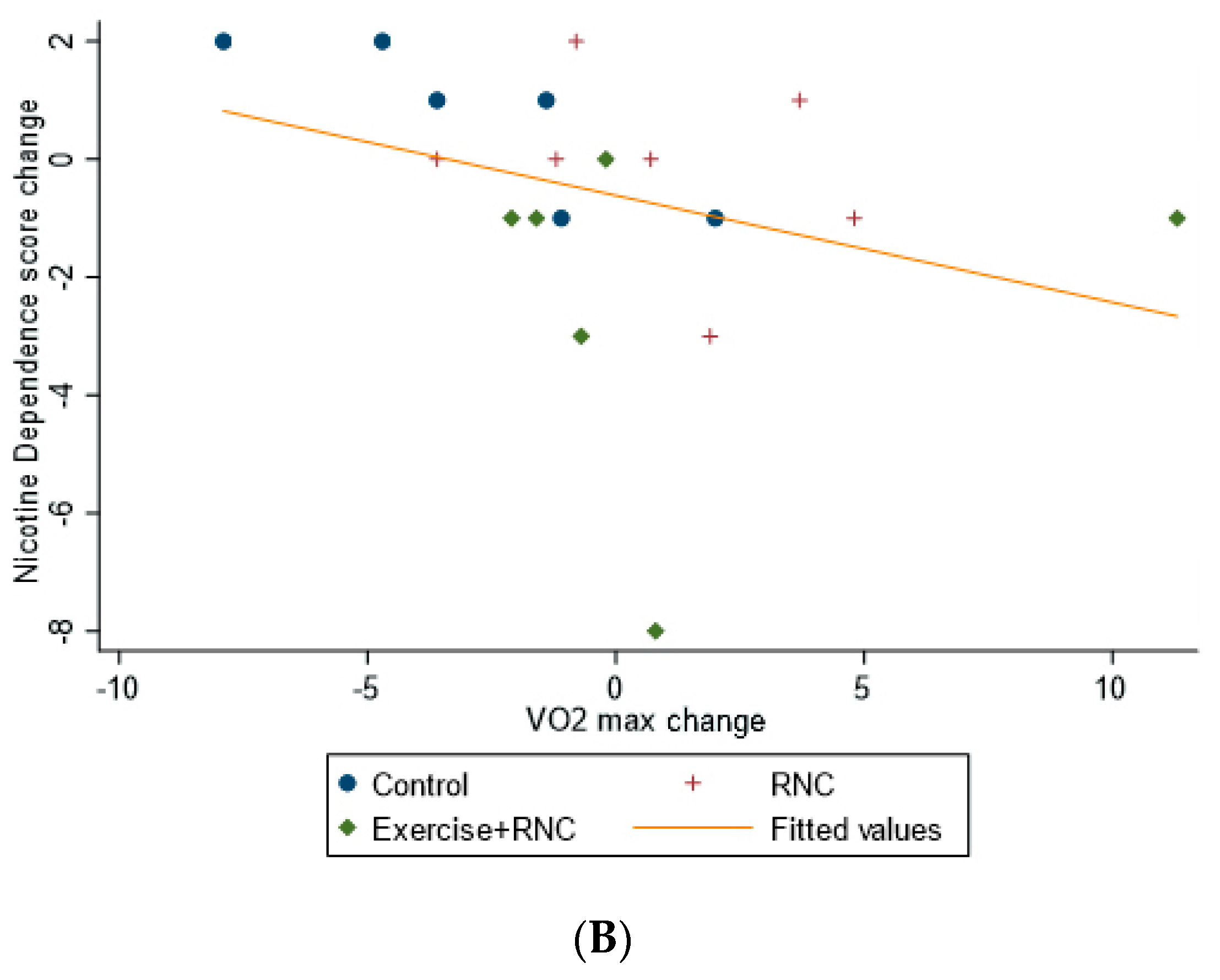 Ijerph 19 06647 g001b