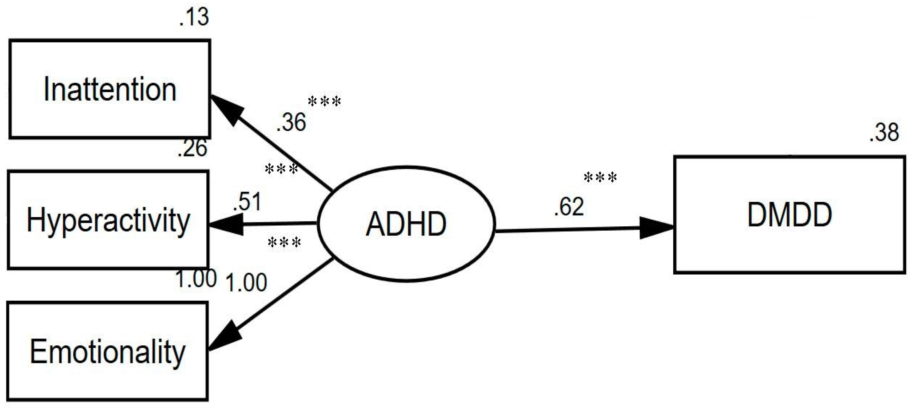 Ijerph 19 06648 g001 550