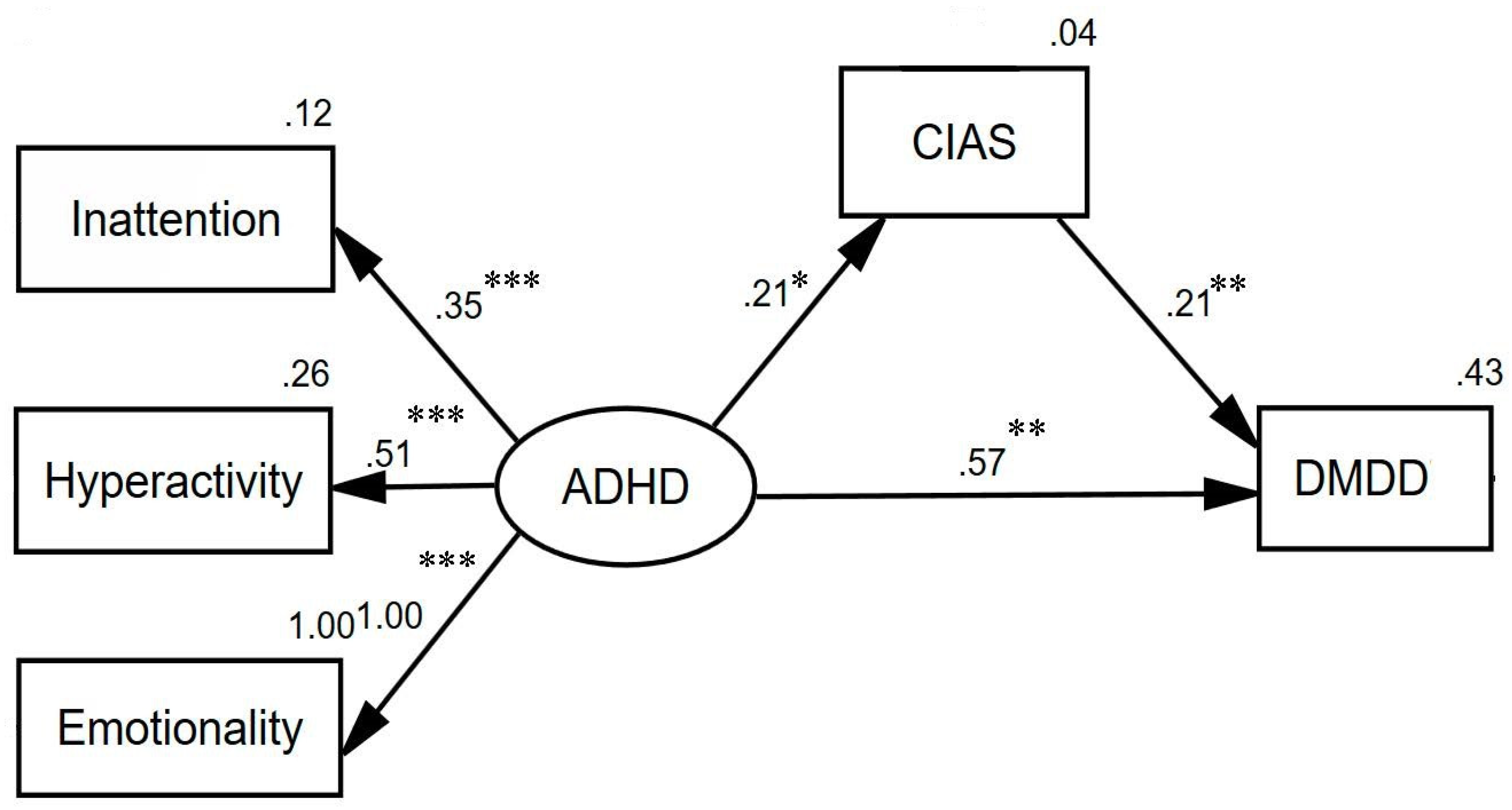 Ijerph 19 06648 g002 550