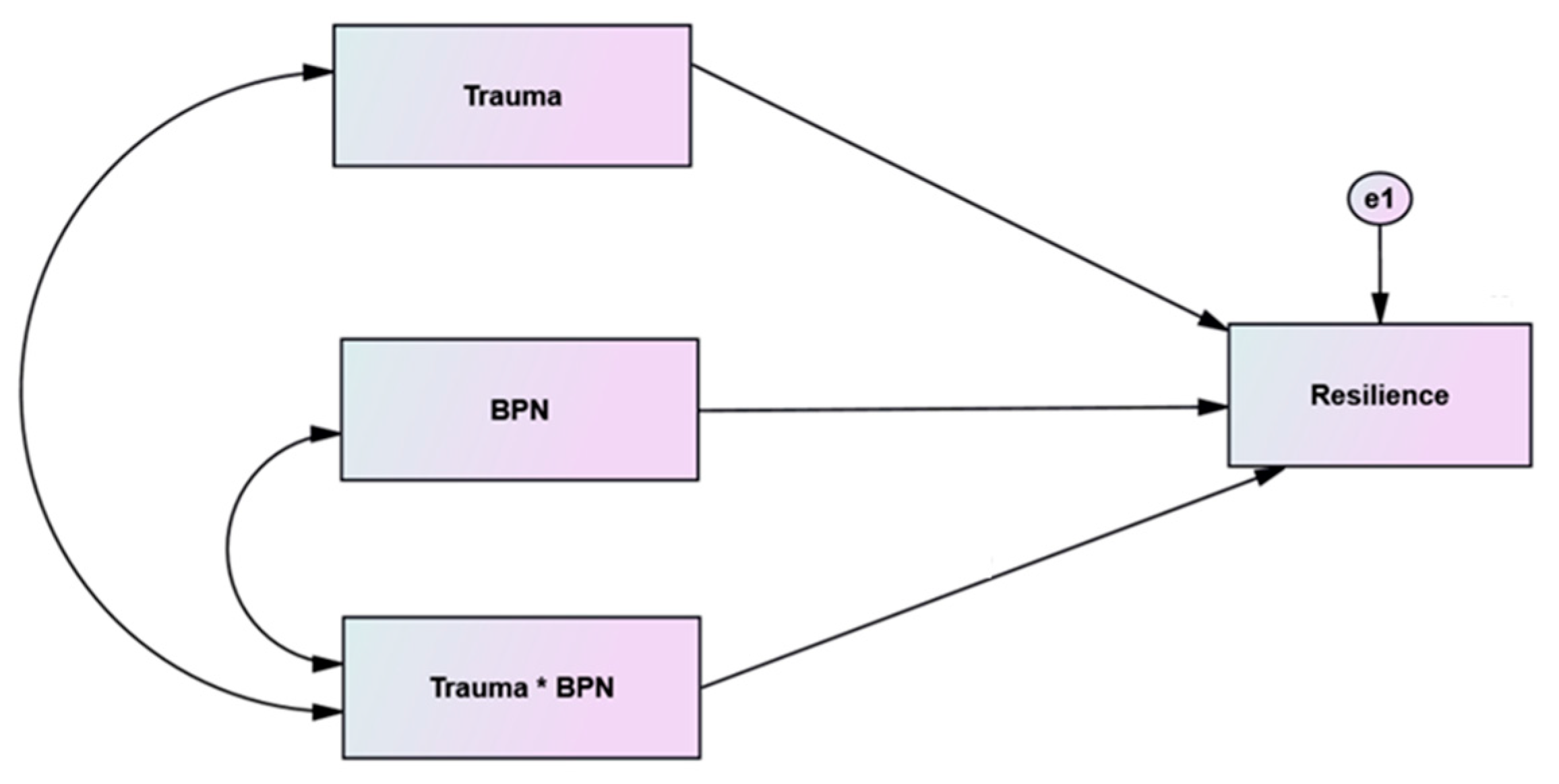 Ijerph 19 06649 g002 550