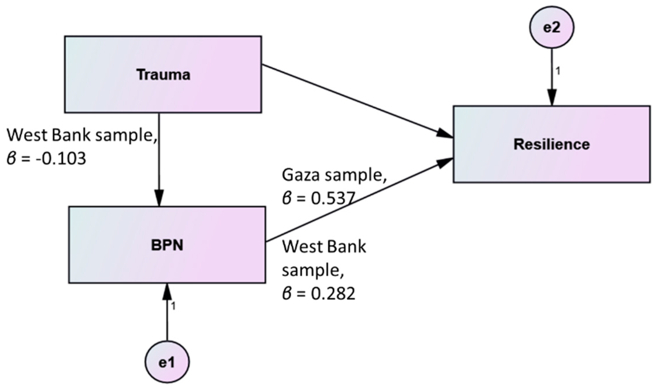 Ijerph 19 06649 g003 550