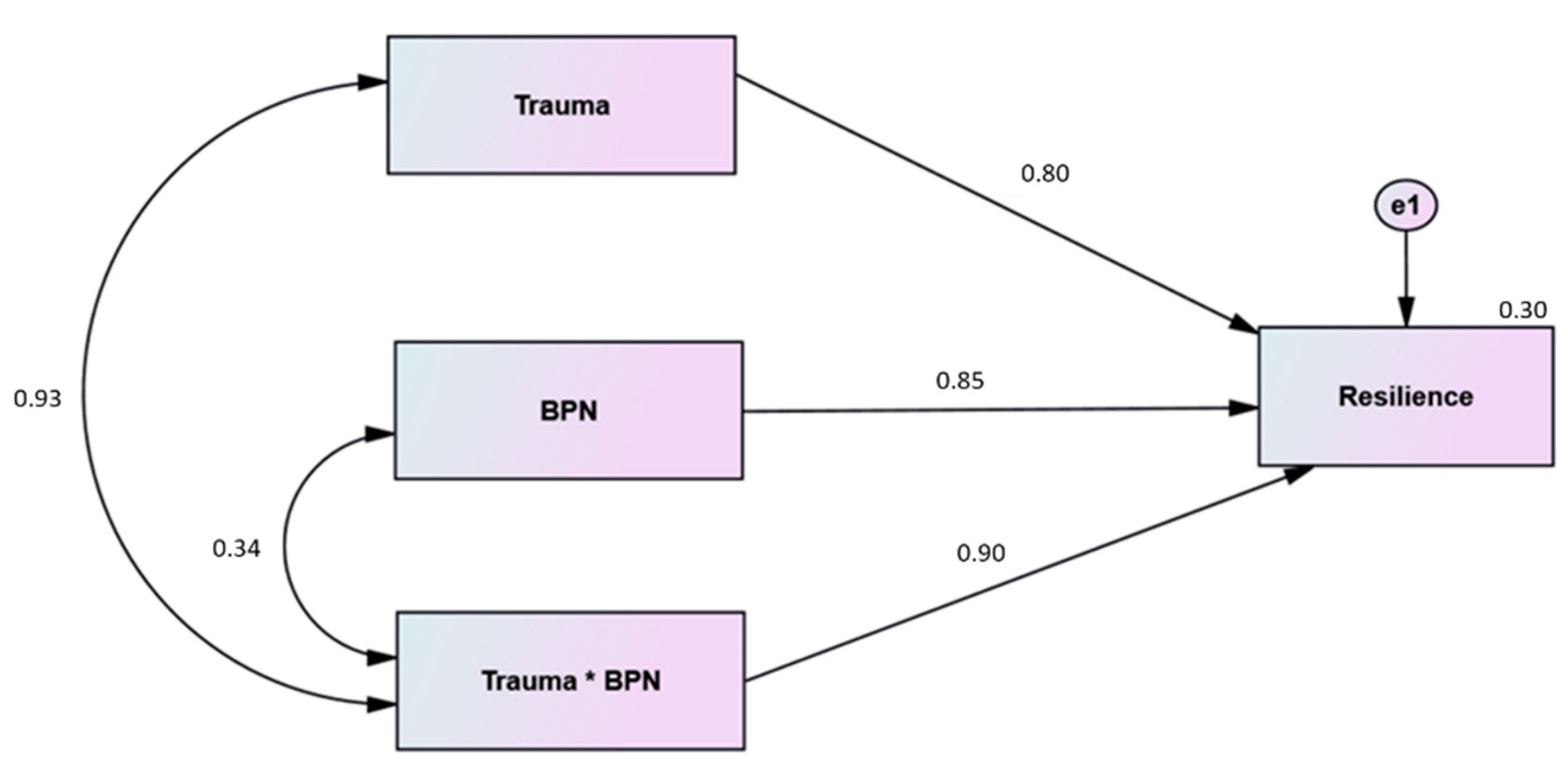 Ijerph 19 06649 g004 550