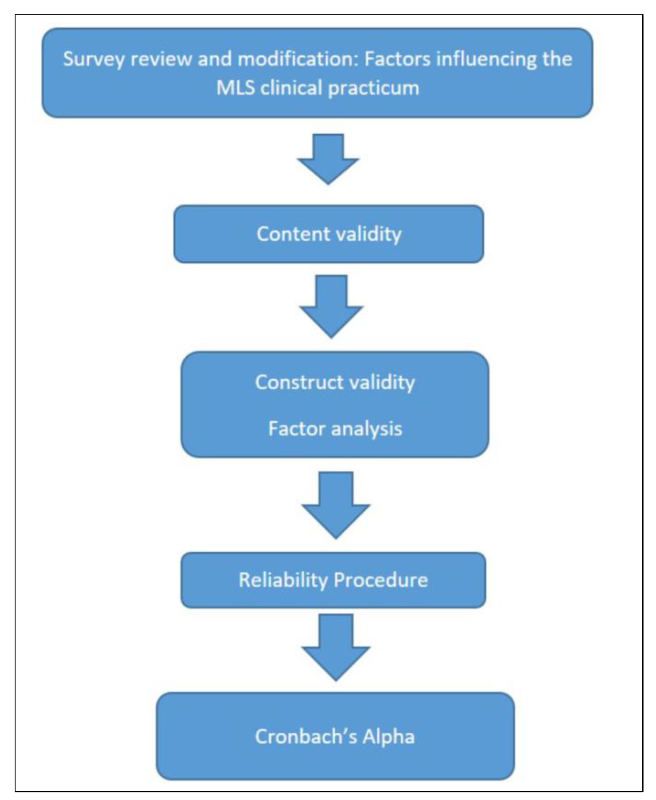 Ijerph 19 06651 g001