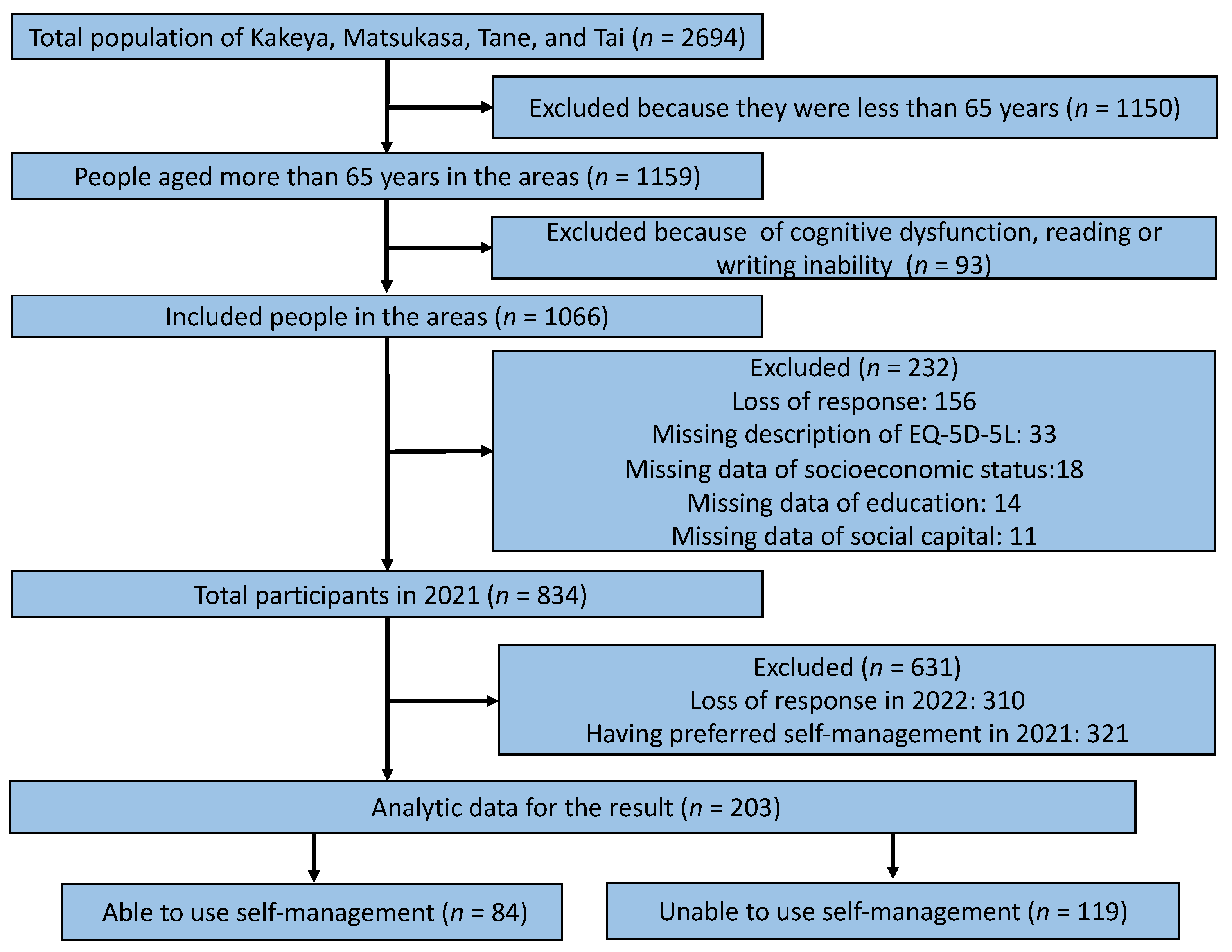 Ijerph 19 06652 g001 Ijerph 19 06652 g001