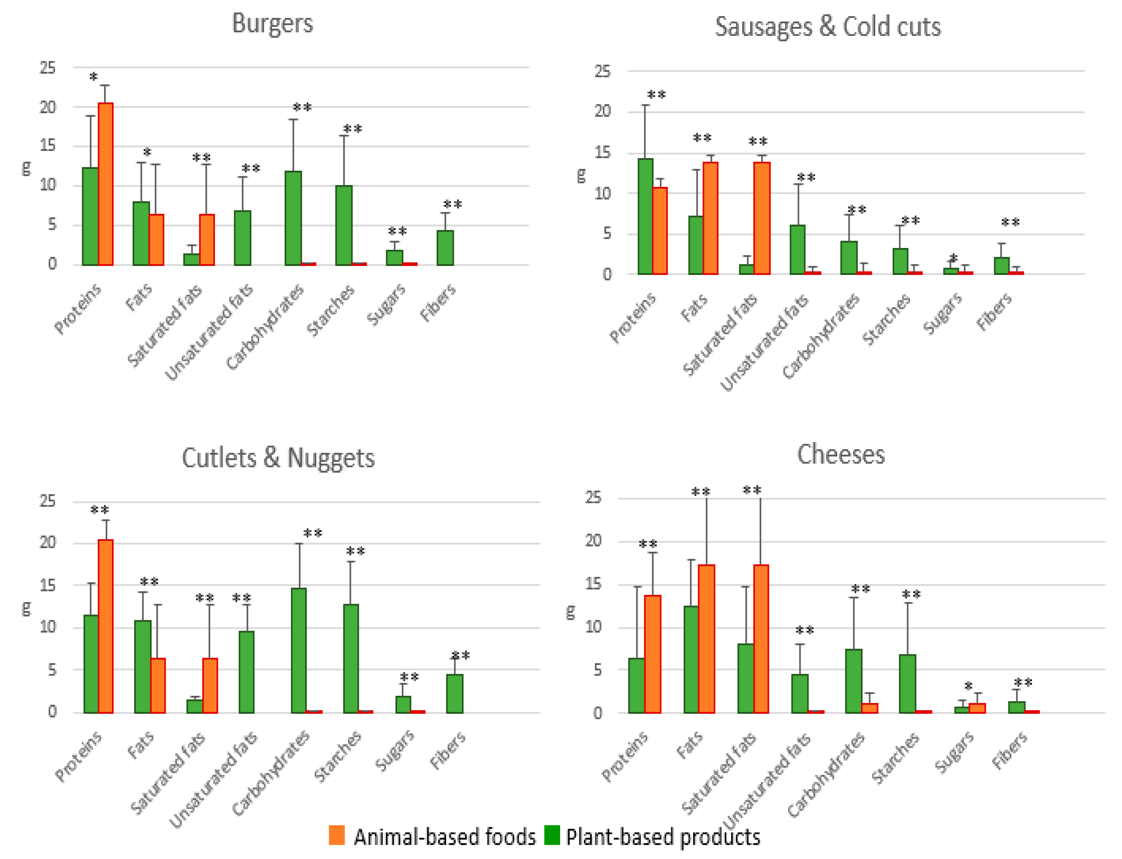 Ijerph 19 06653 g003 550