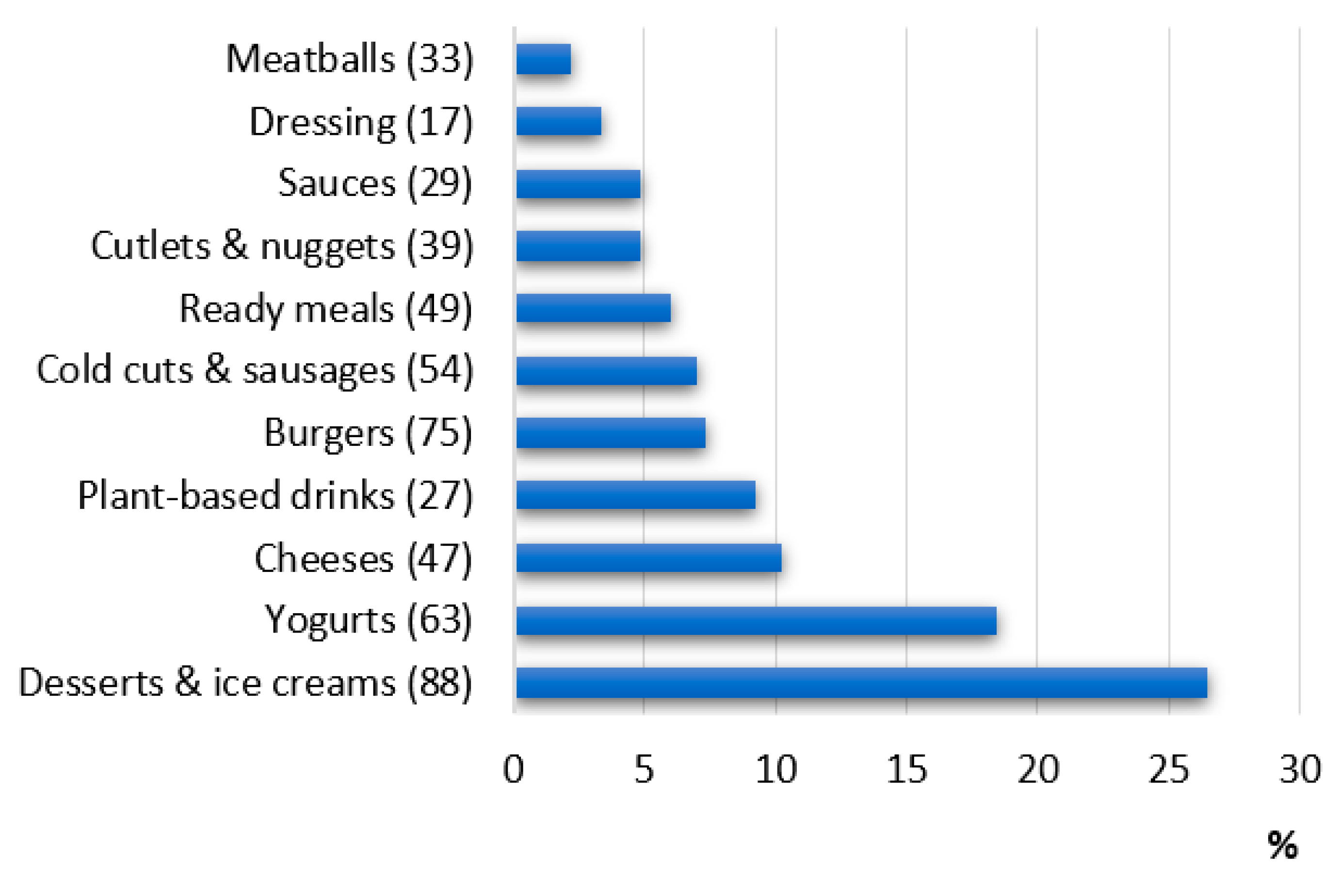 Ijerph 19 06653 g005 550