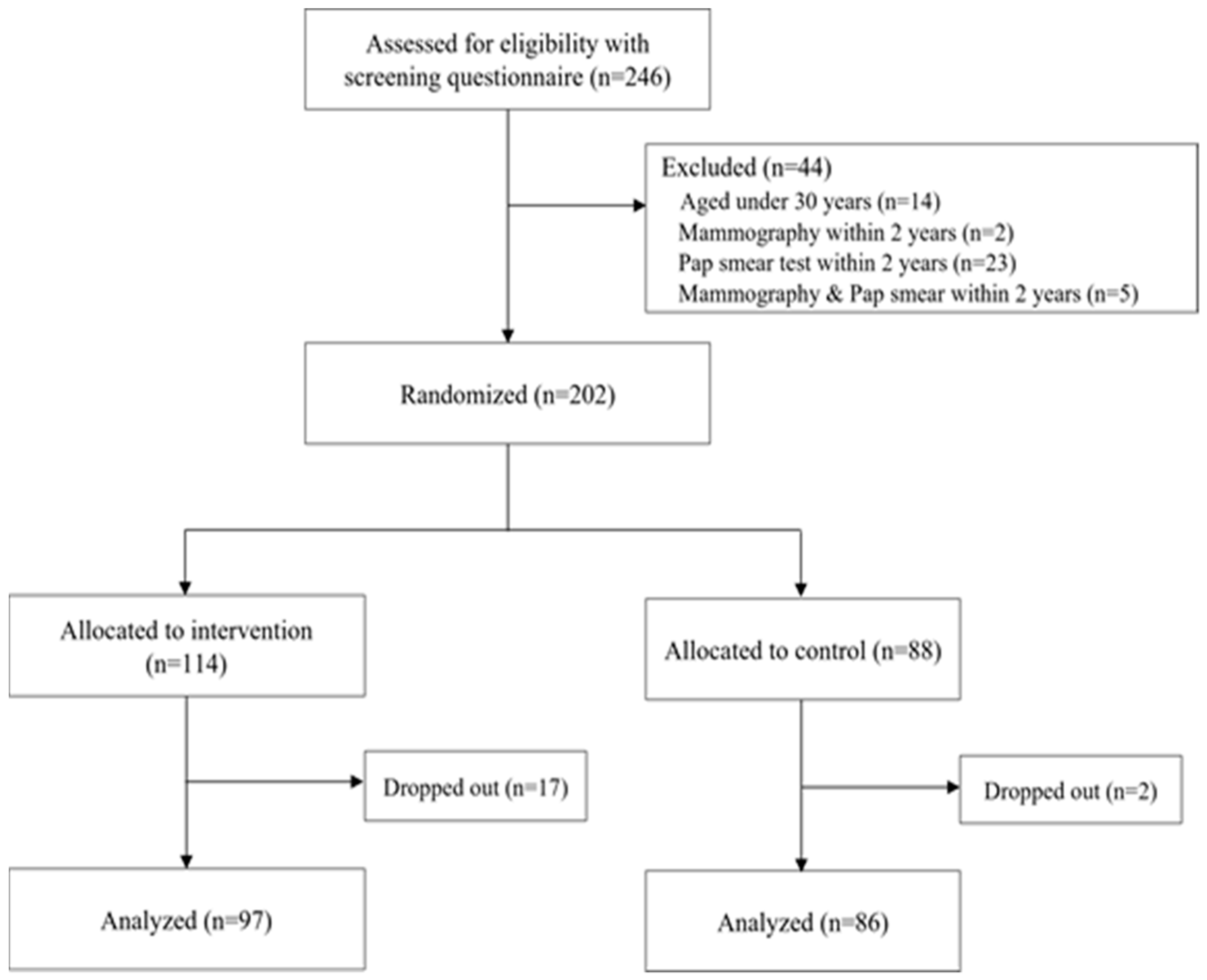 Ijerph 19 06655 g001