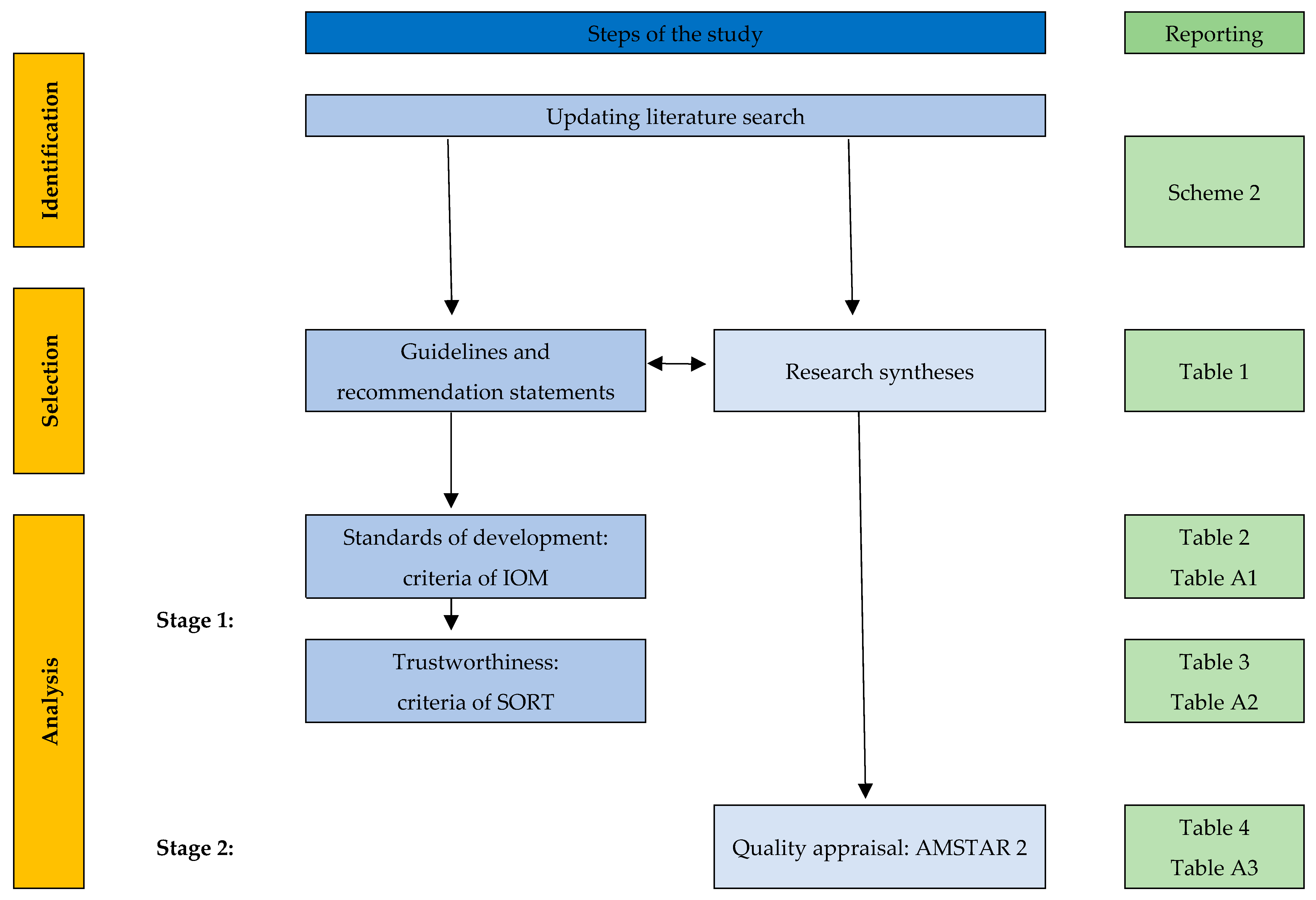 Ijerph 19 06659 sch001 Ijerph 19 06659 sch001