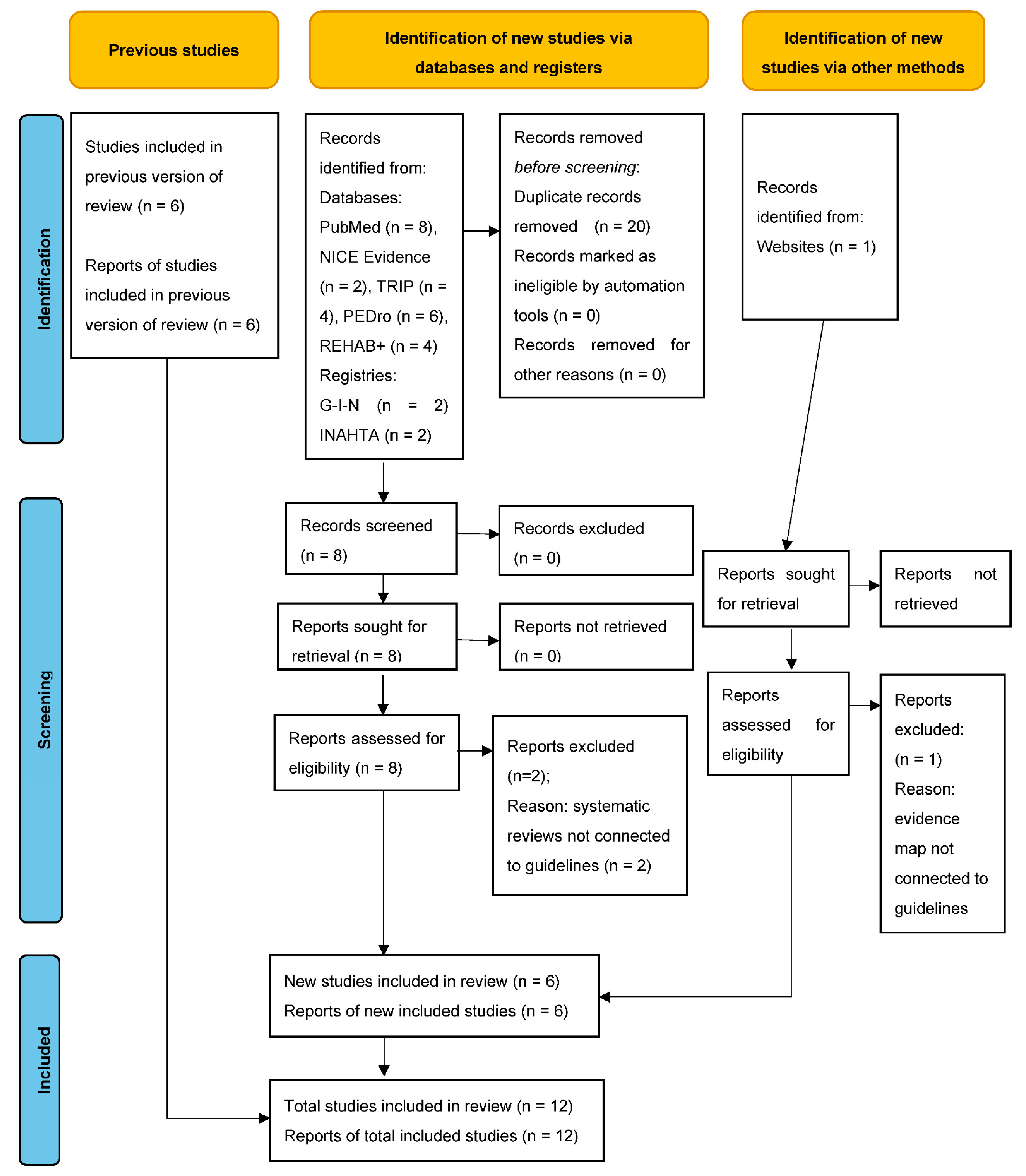 Ijerph 19 06659 sch002 Ijerph 19 06659 sch002